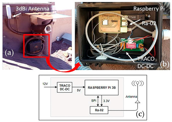 Sensors | Special Issue : Sensors Application on Early Warning System