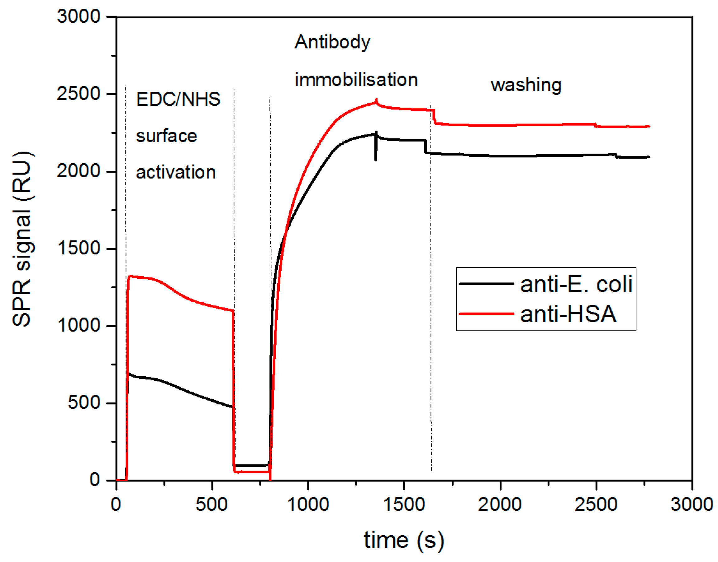 Sensors 19 04652 g002