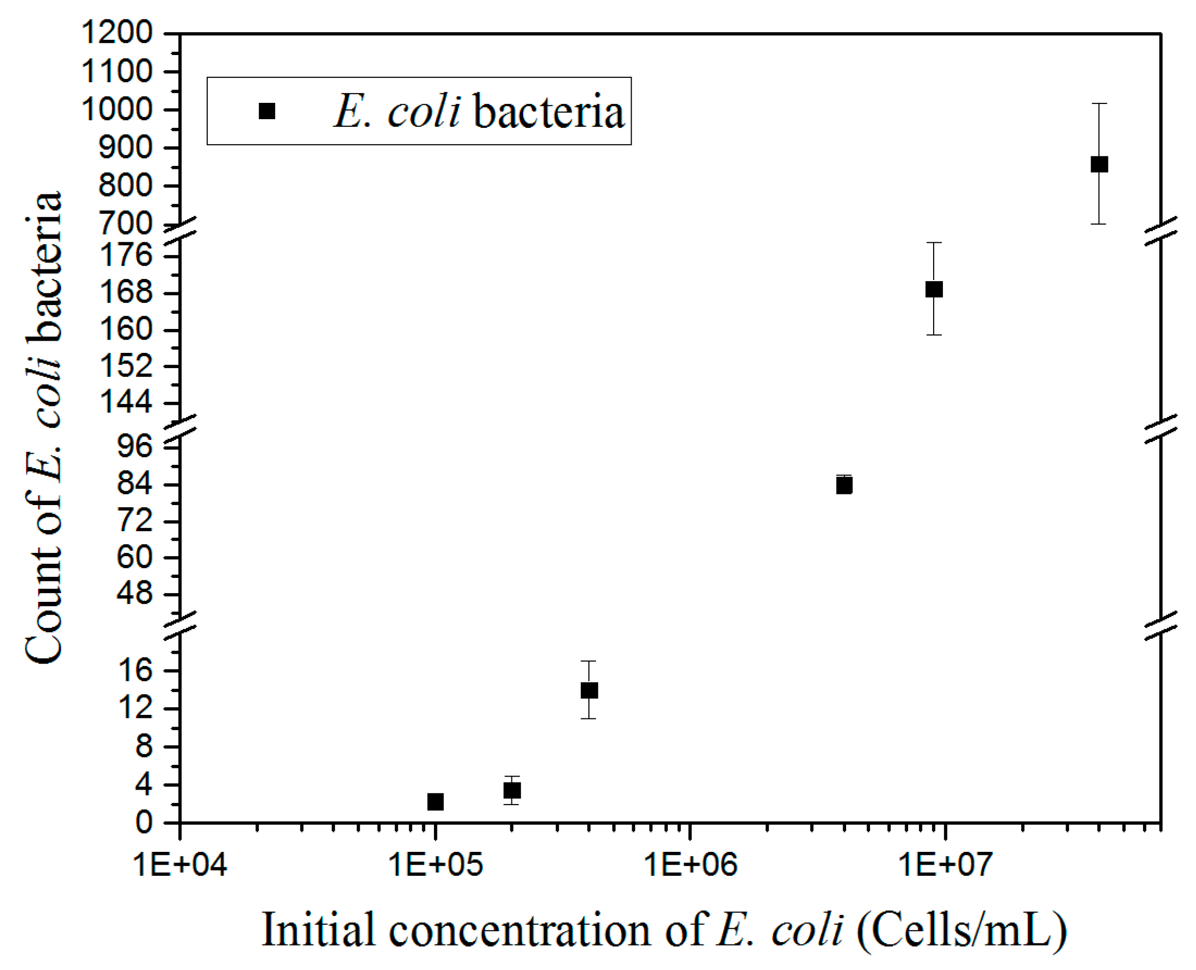 Sensors 19 04652 g006