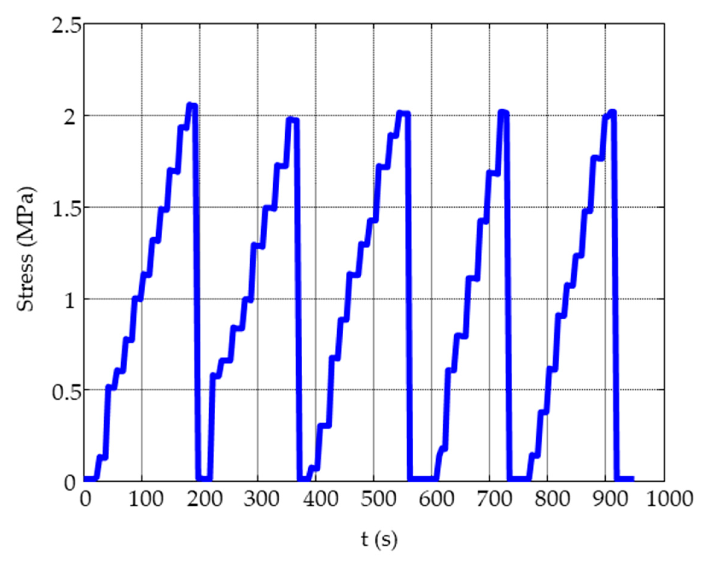 Sensors 19 04658 g004 Sensors 19 04658 g004