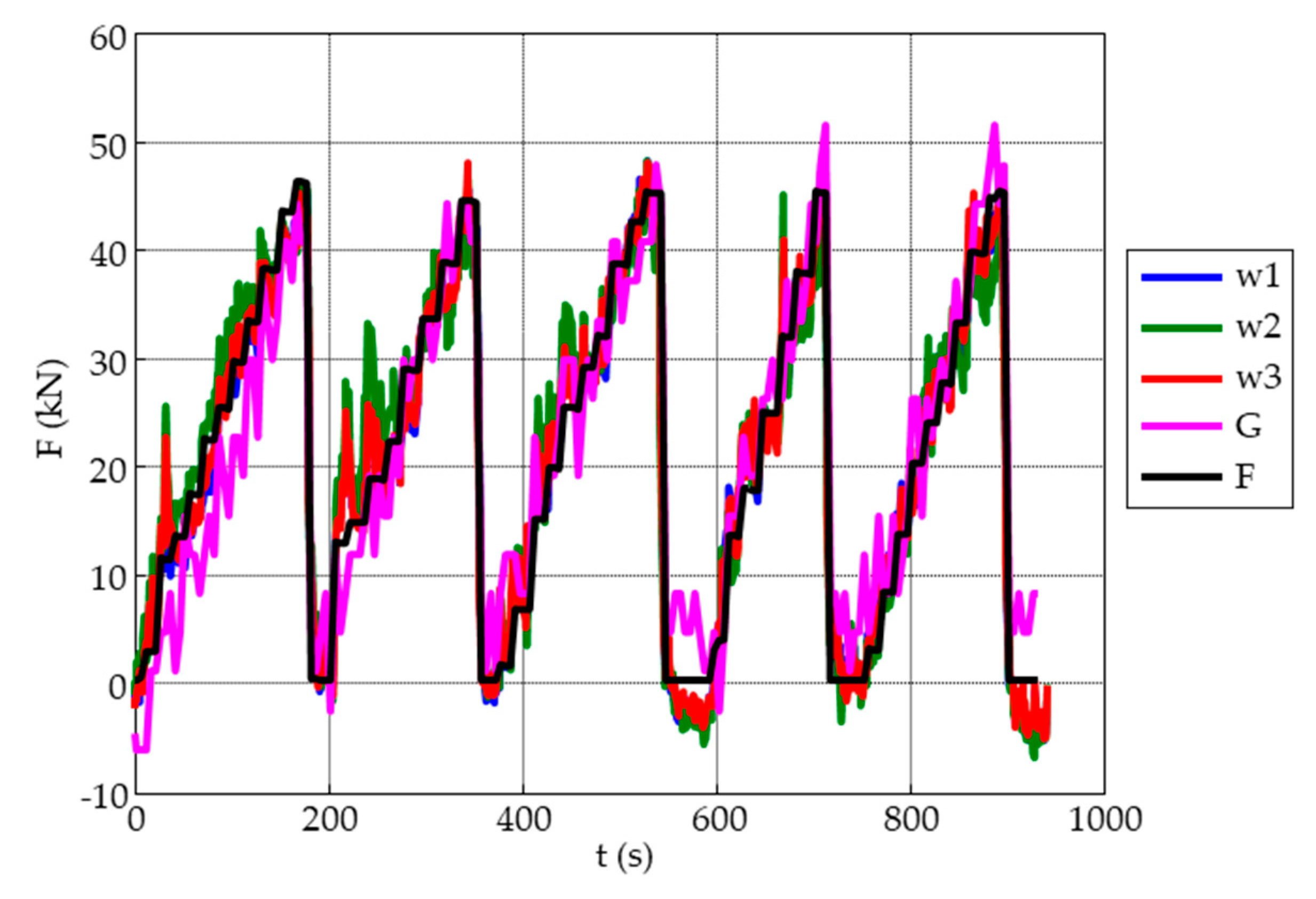 Sensors 19 04658 g008 Sensors 19 04658 g008