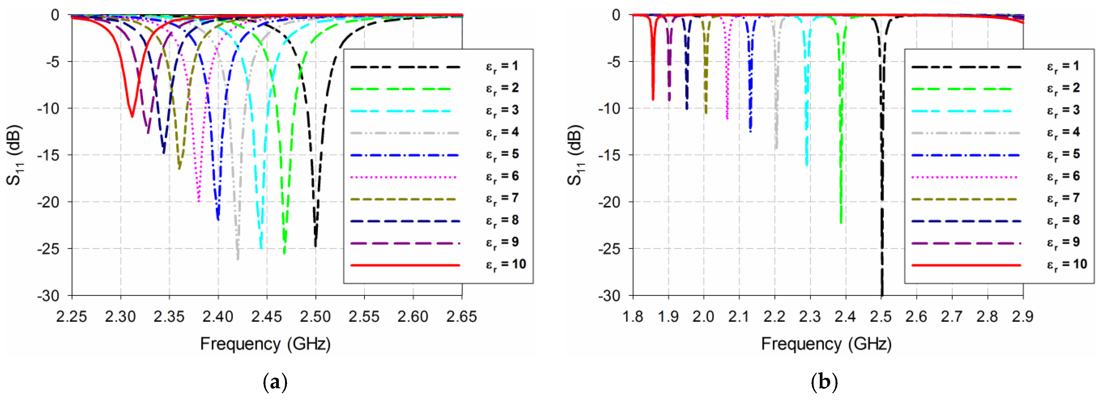 Sensors 19 04660 g004a