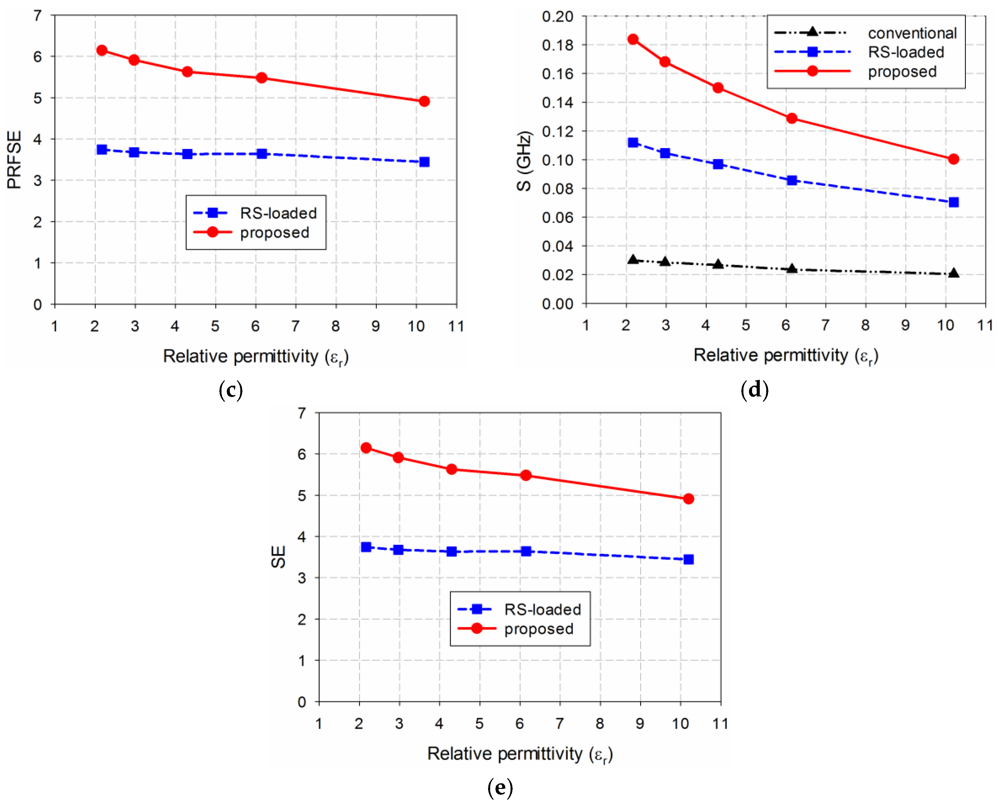 Sensors 19 04660 g010b