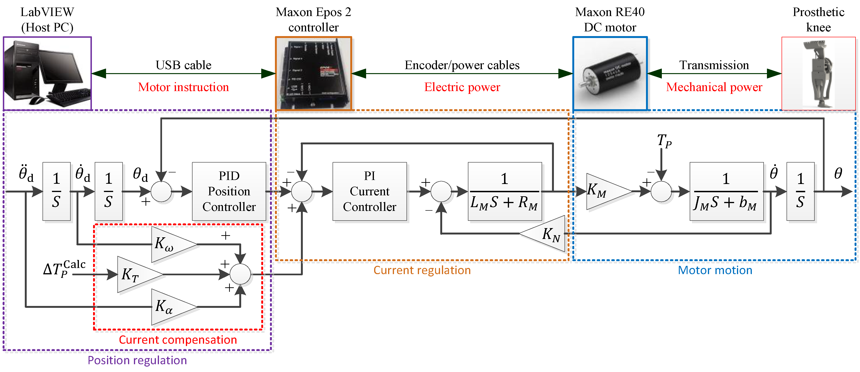 Sensors 19 04662 g002 Sensors 19 04662 g002