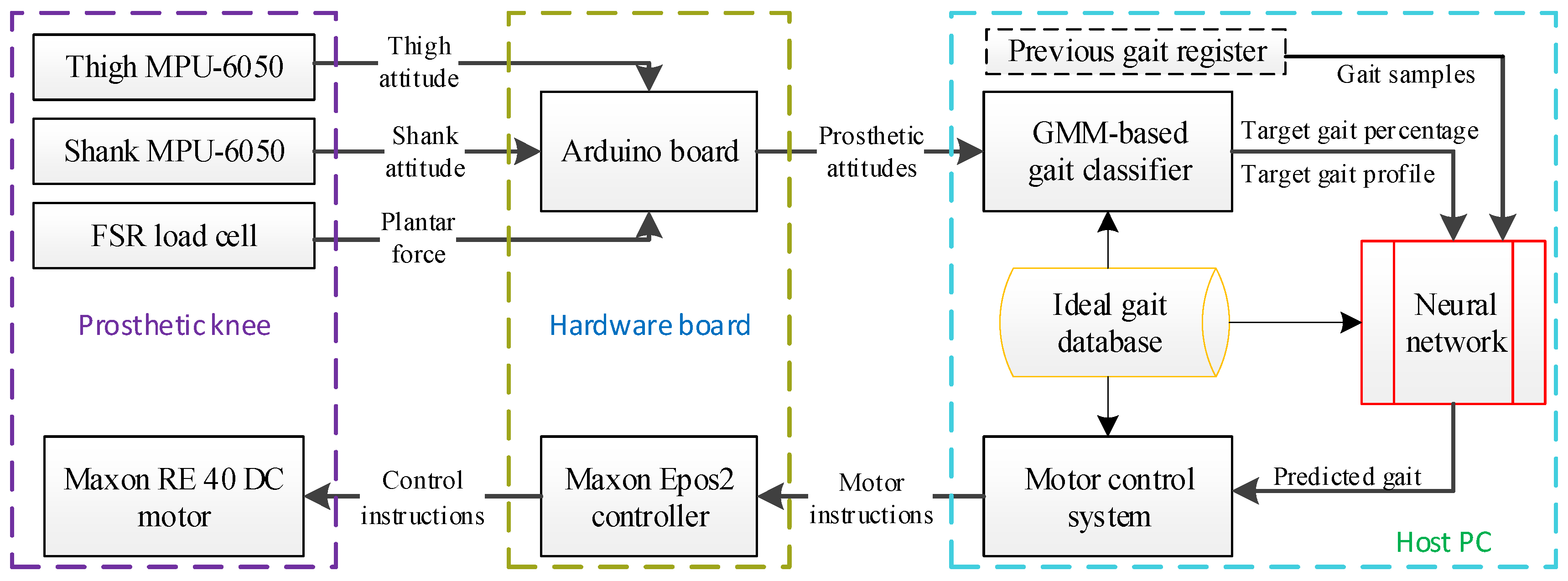 Sensors 19 04662 g008 Sensors 19 04662 g008