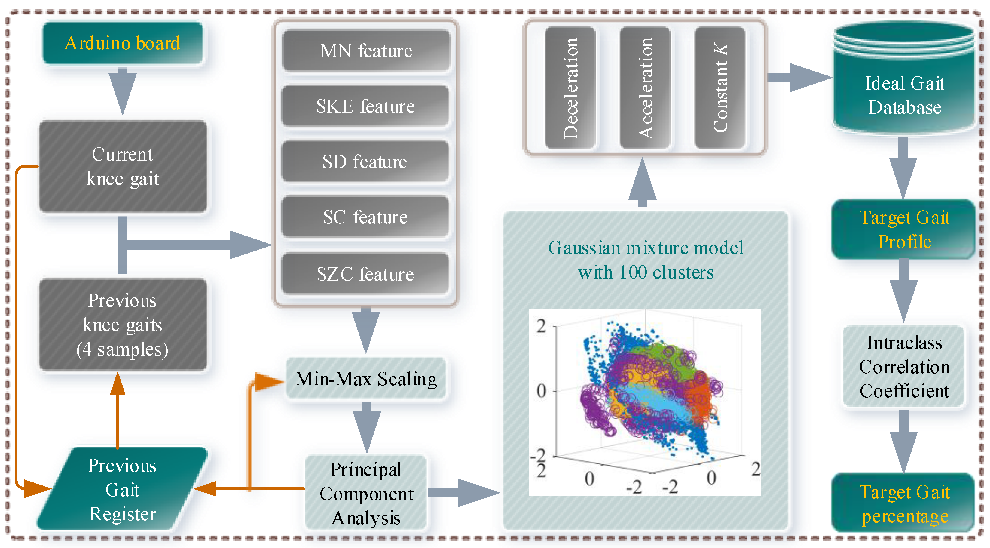 Sensors 19 04662 g009 Sensors 19 04662 g009