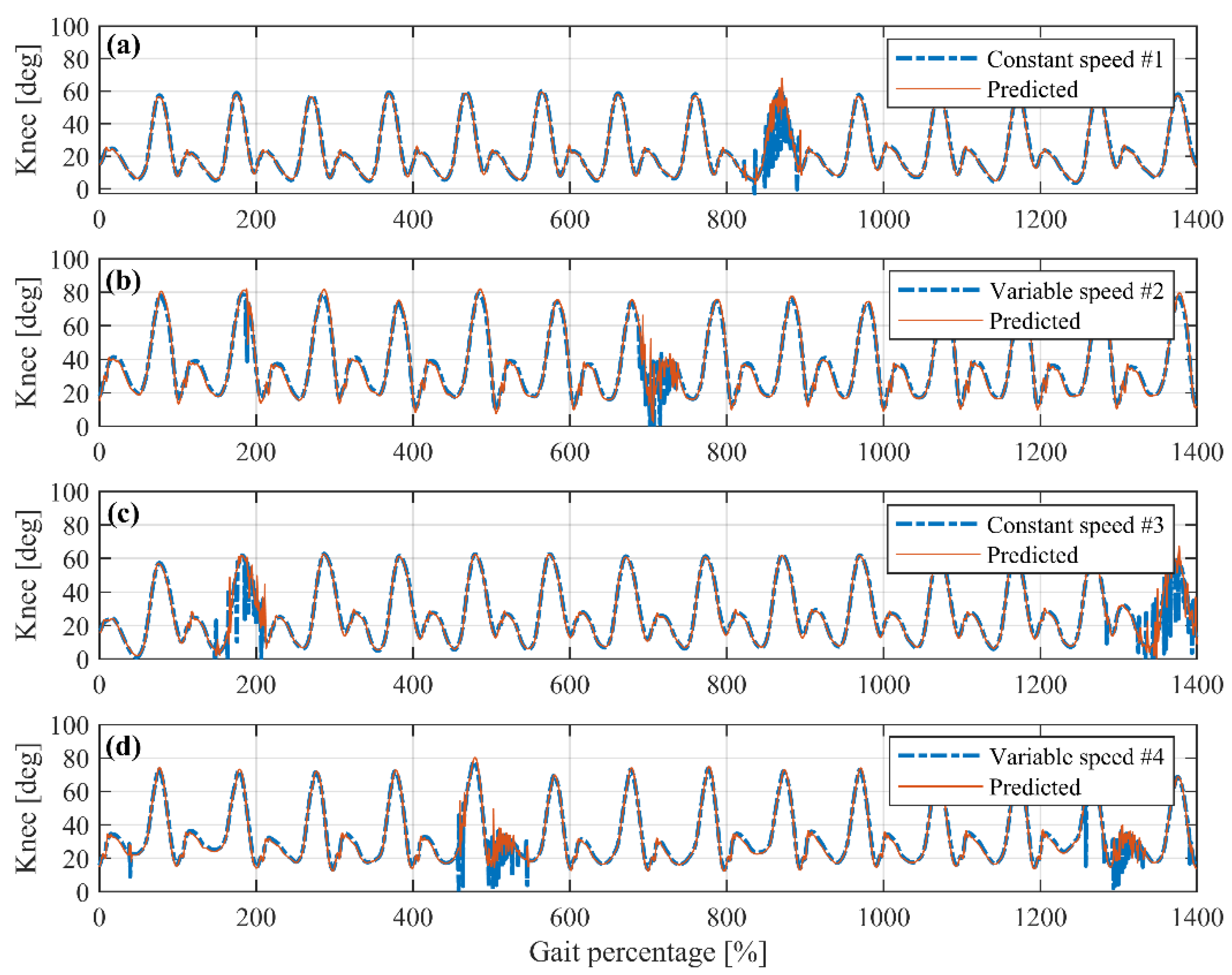 Sensors 19 04662 g016 Sensors 19 04662 g016