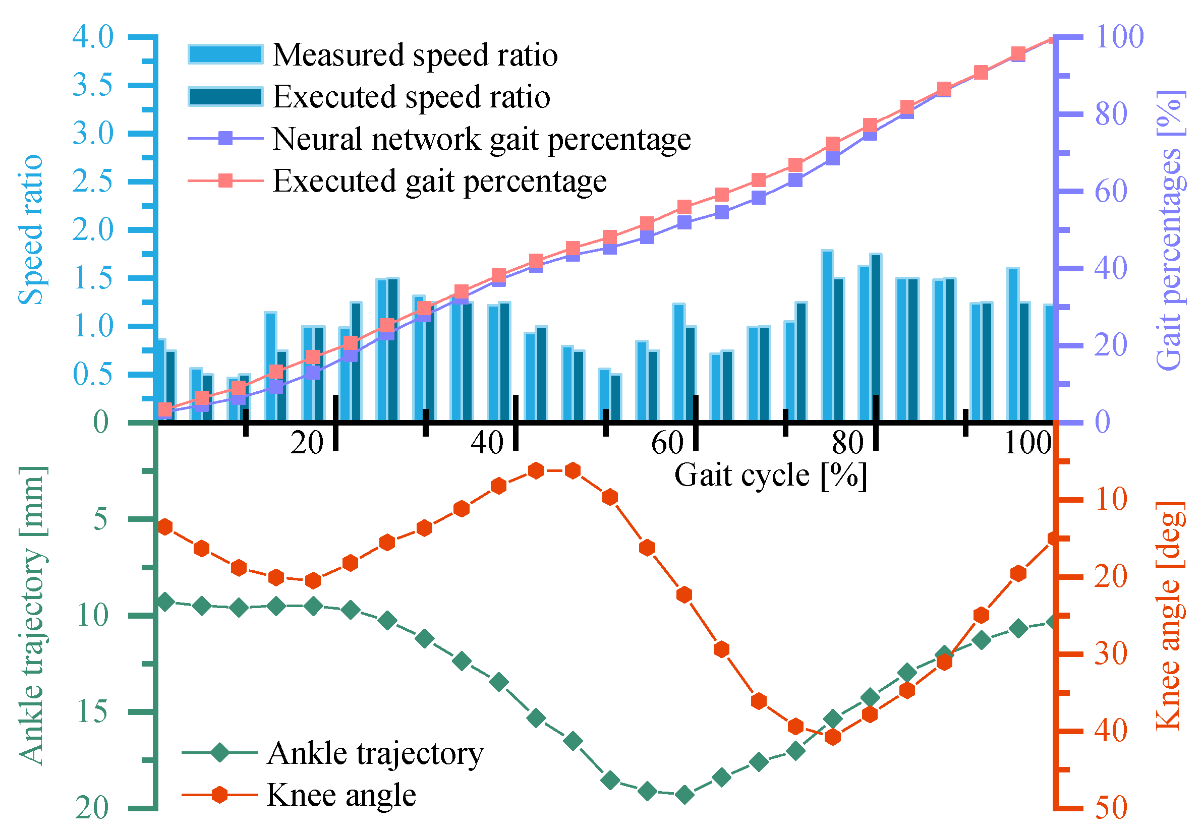 Sensors 19 04662 g020 Sensors 19 04662 g020