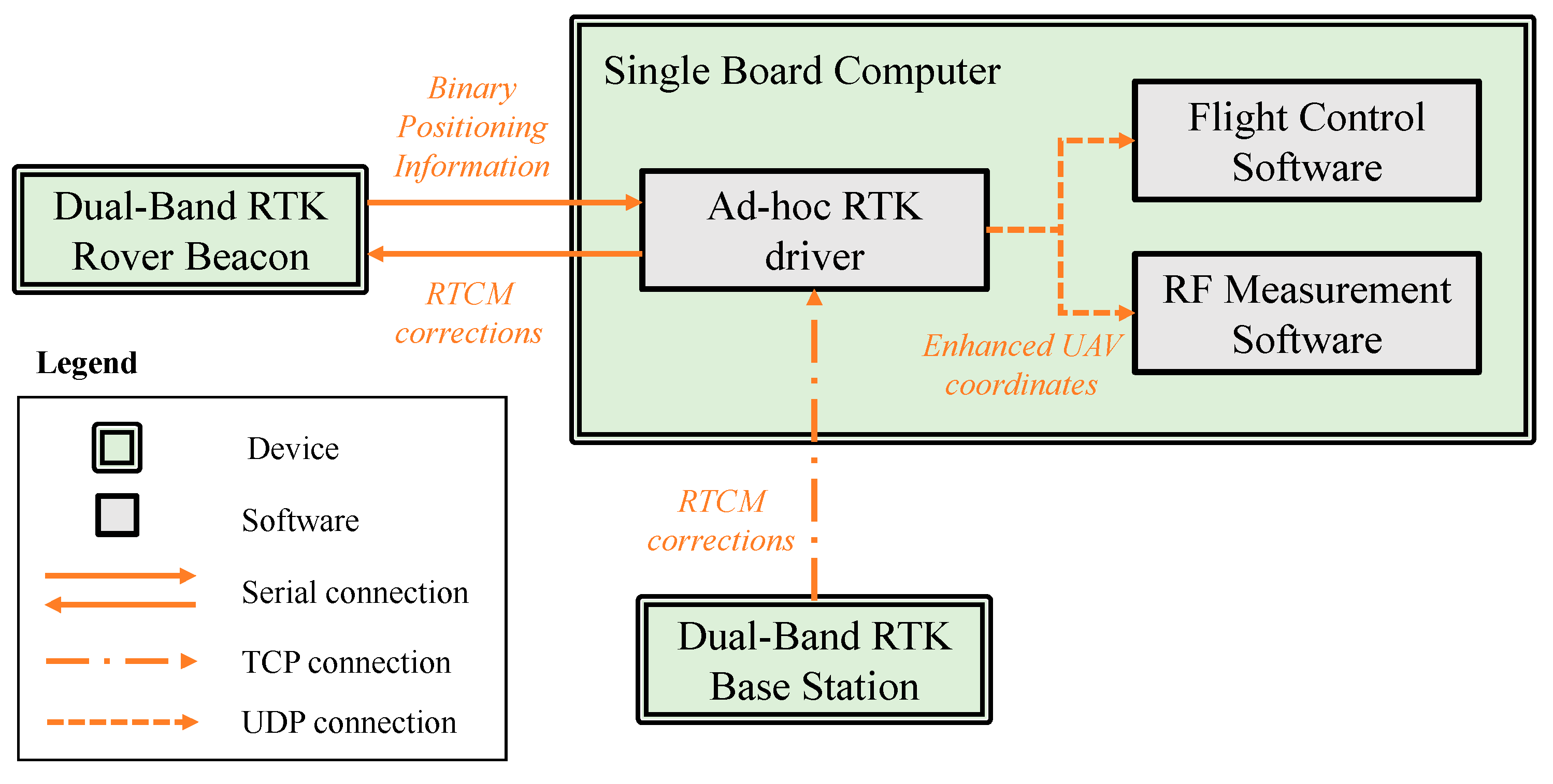 Sensors 19 04663 g002 Sensors 19 04663 g002