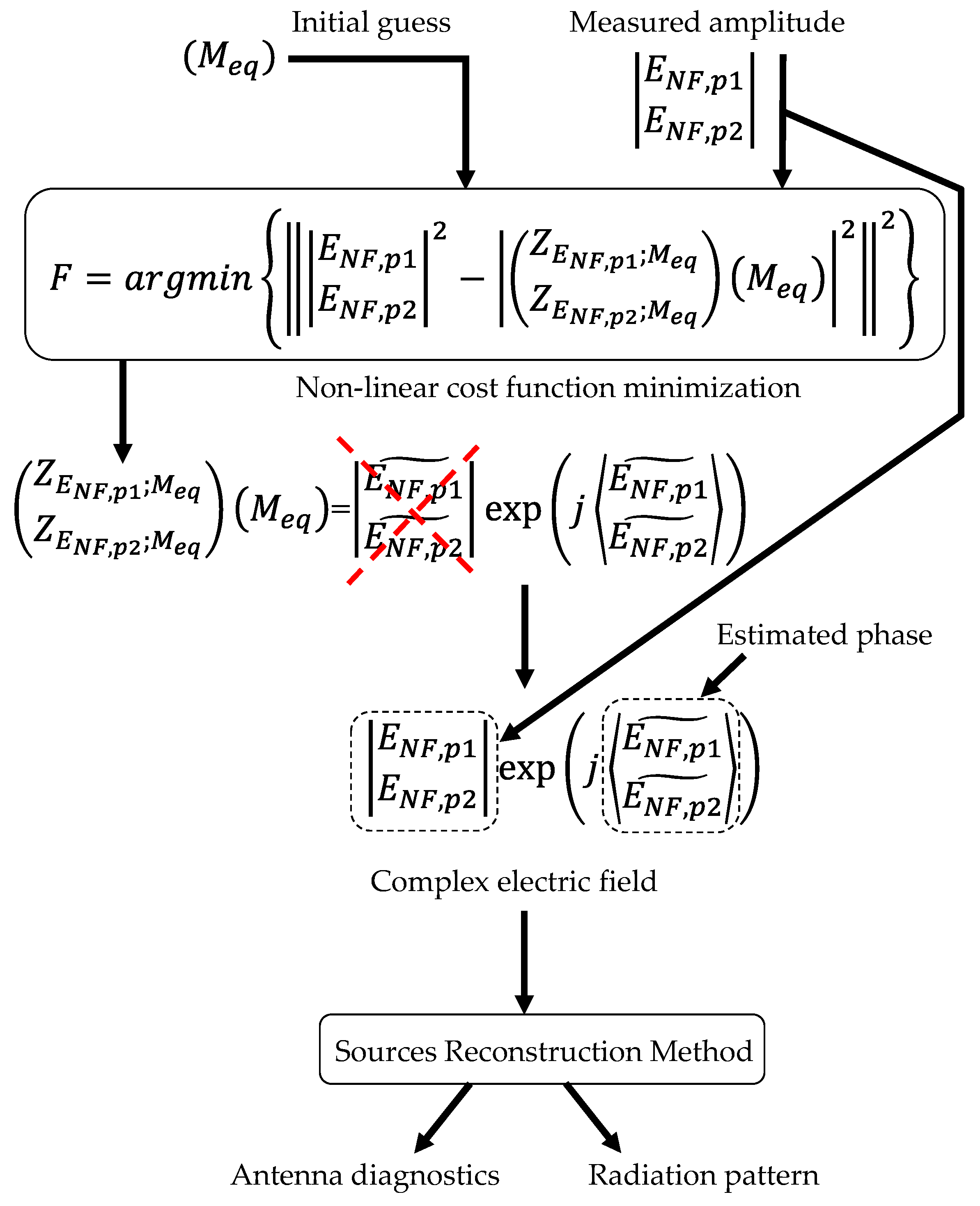 Sensors 19 04663 g003 Sensors 19 04663 g003