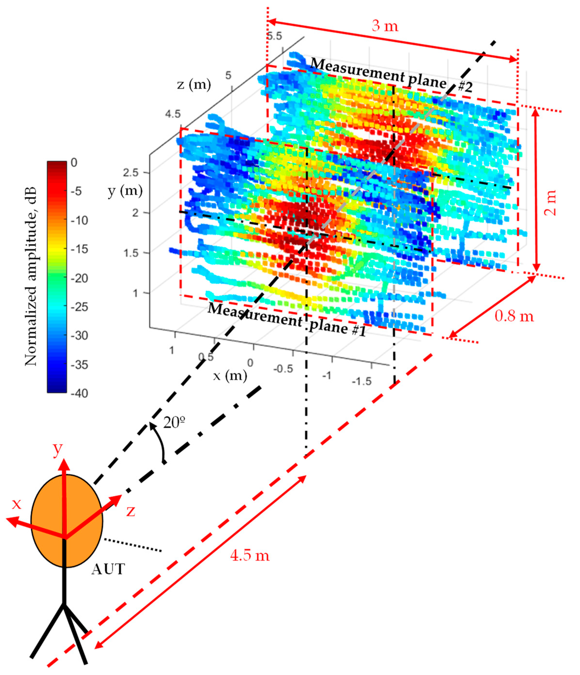 Sensors 19 04663 g006 Sensors 19 04663 g006