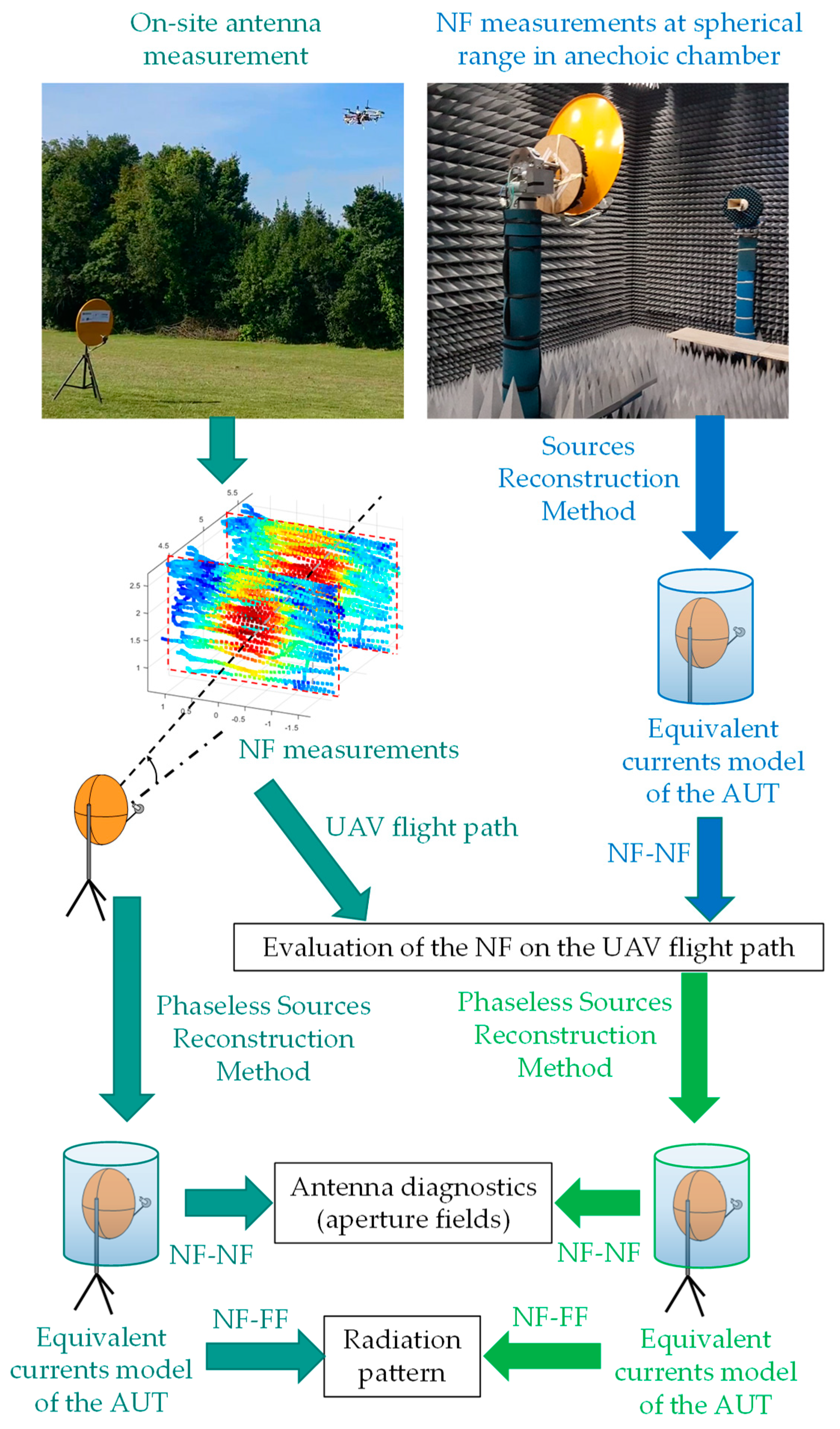 Sensors 19 04663 g007 Sensors 19 04663 g007