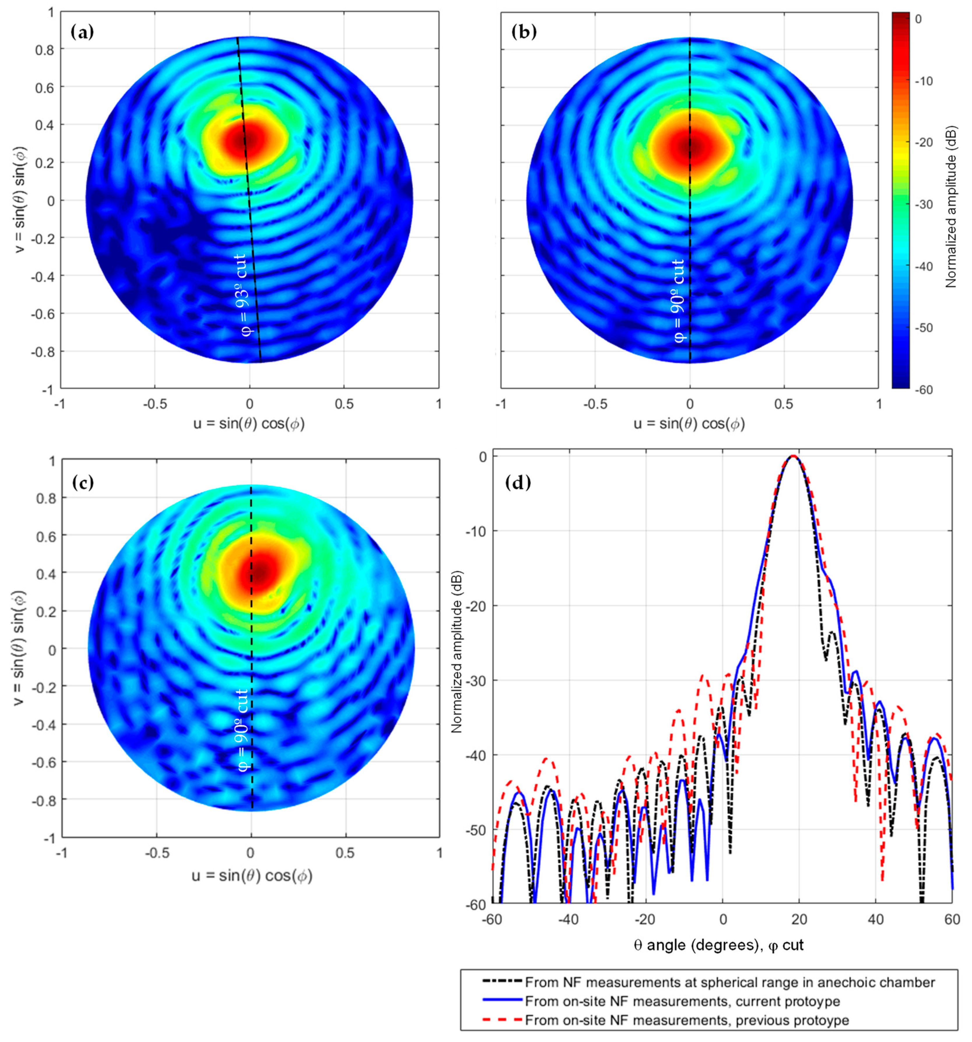 Sensors 19 04663 g012 Sensors 19 04663 g012