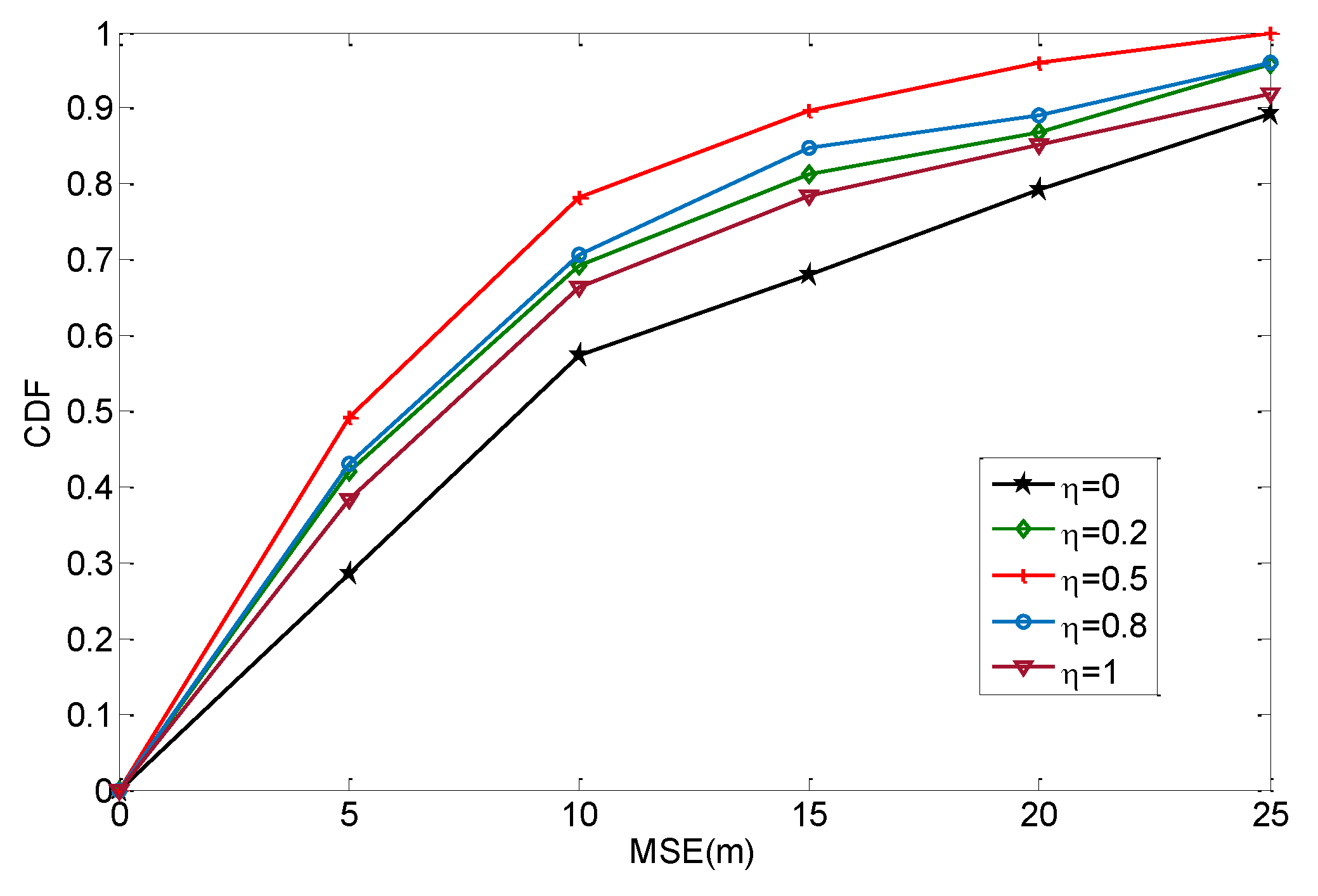 Sensors 19 04665 g008 550