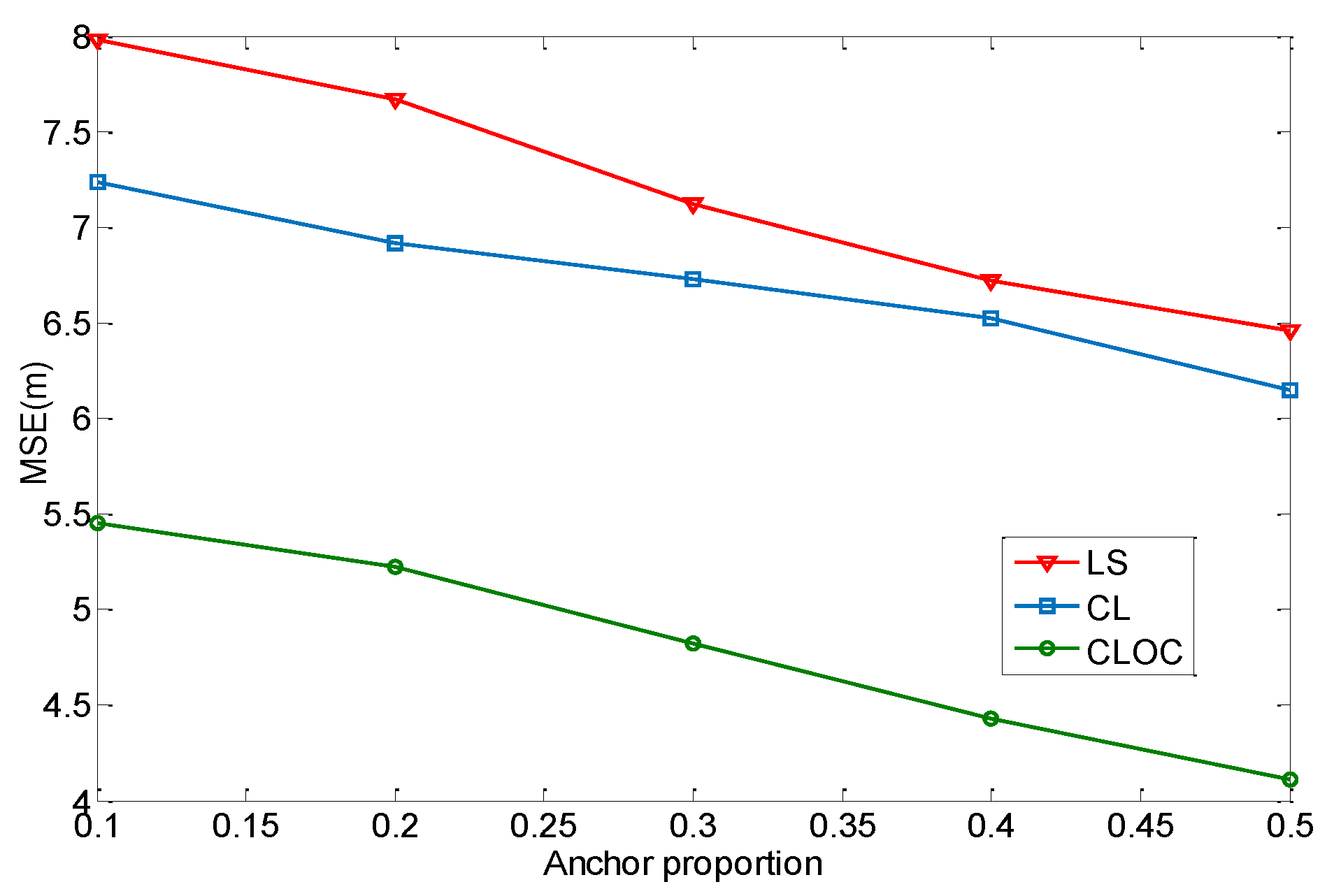 Sensors 19 04665 g010 550