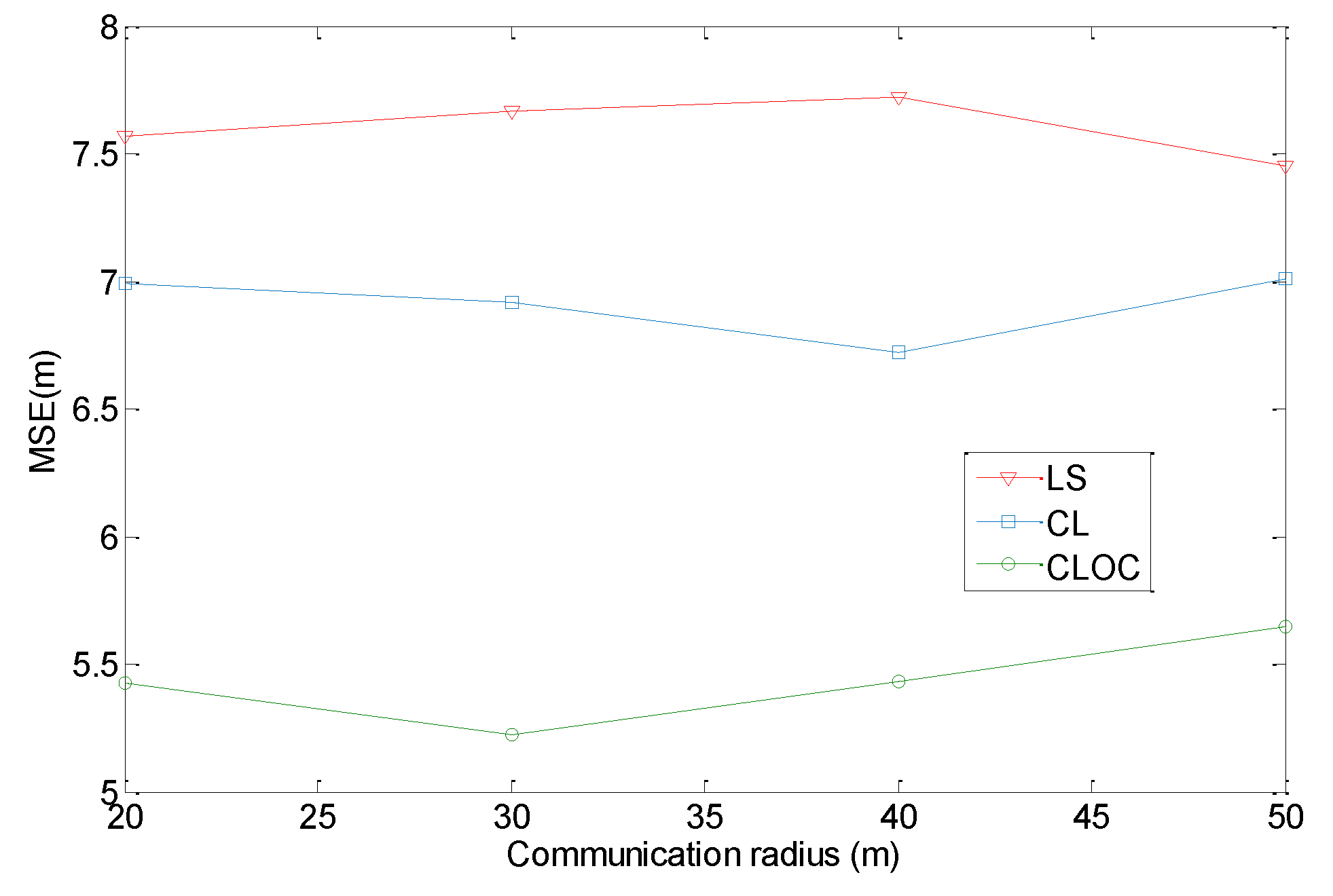 Sensors 19 04665 g011 550