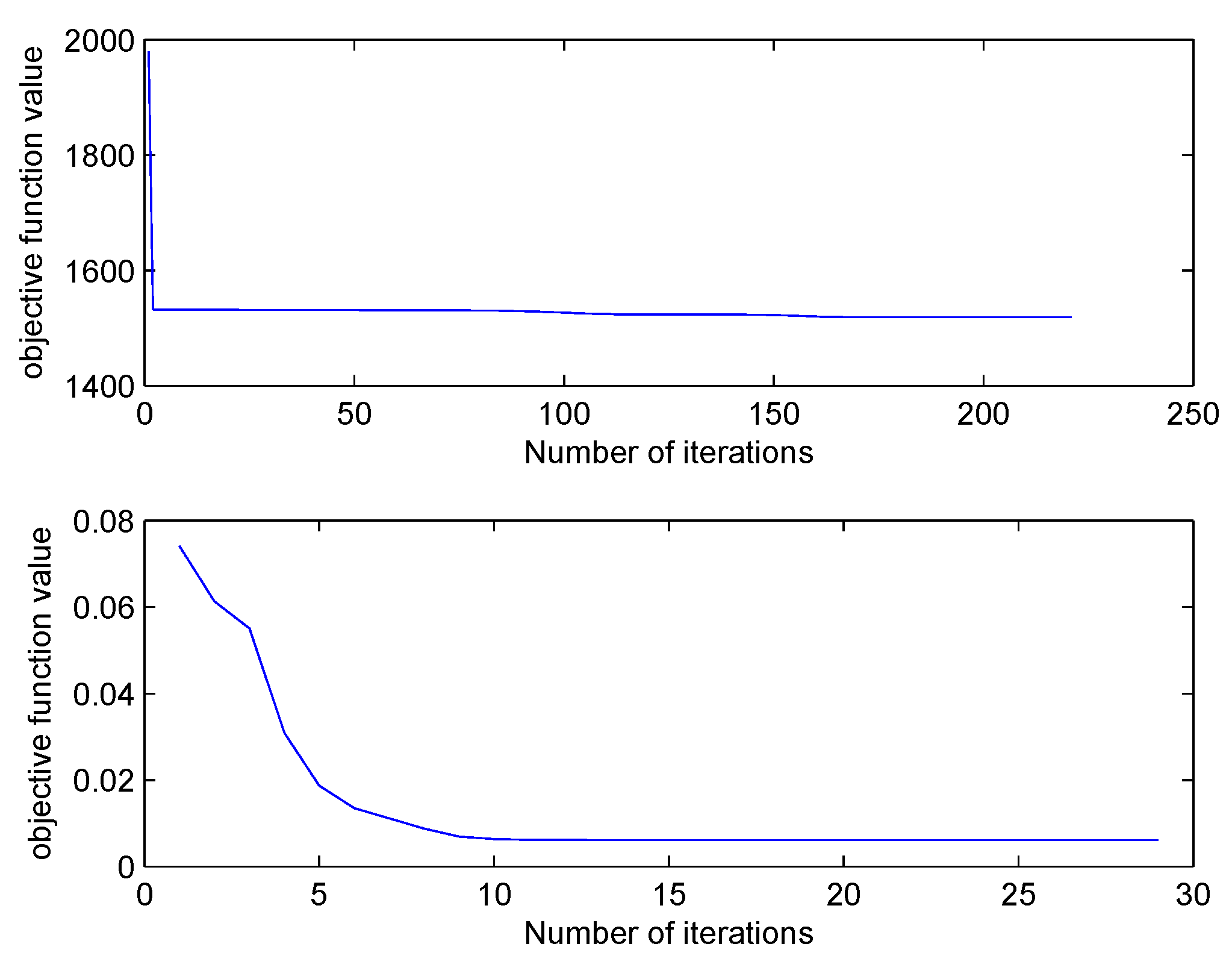 Sensors 19 04666 g003 550