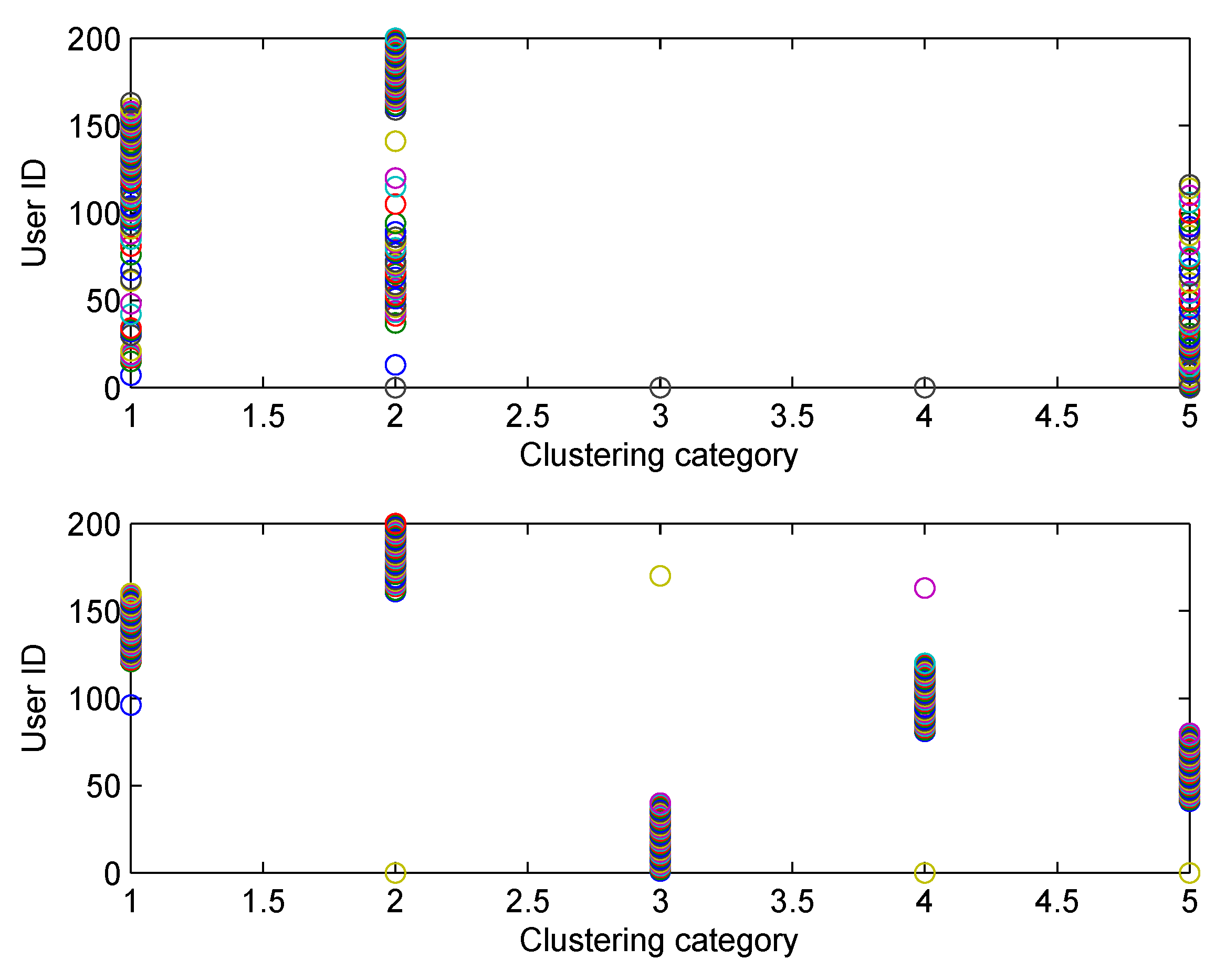 Sensors 19 04666 g005 550