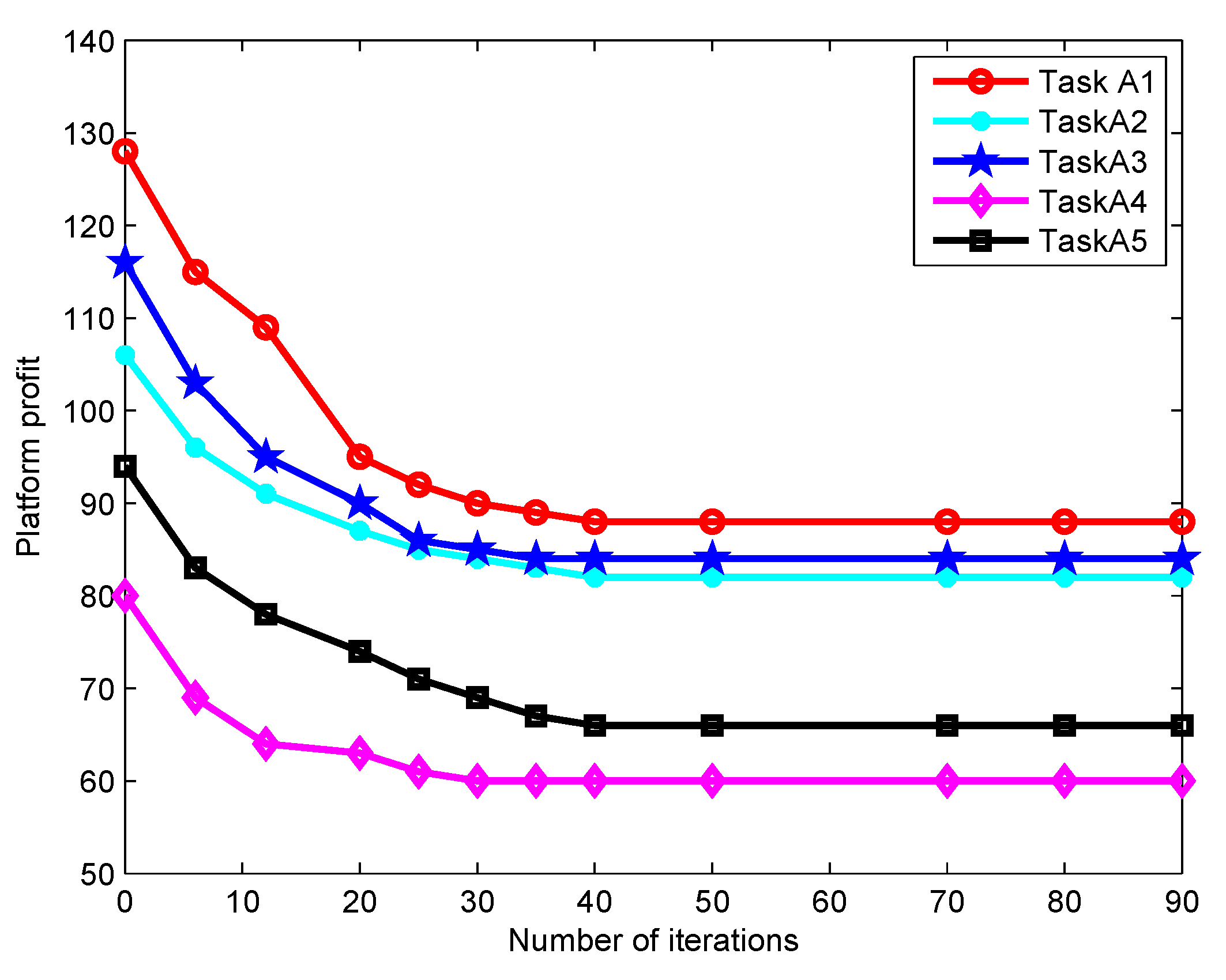 Sensors 19 04666 g008 550