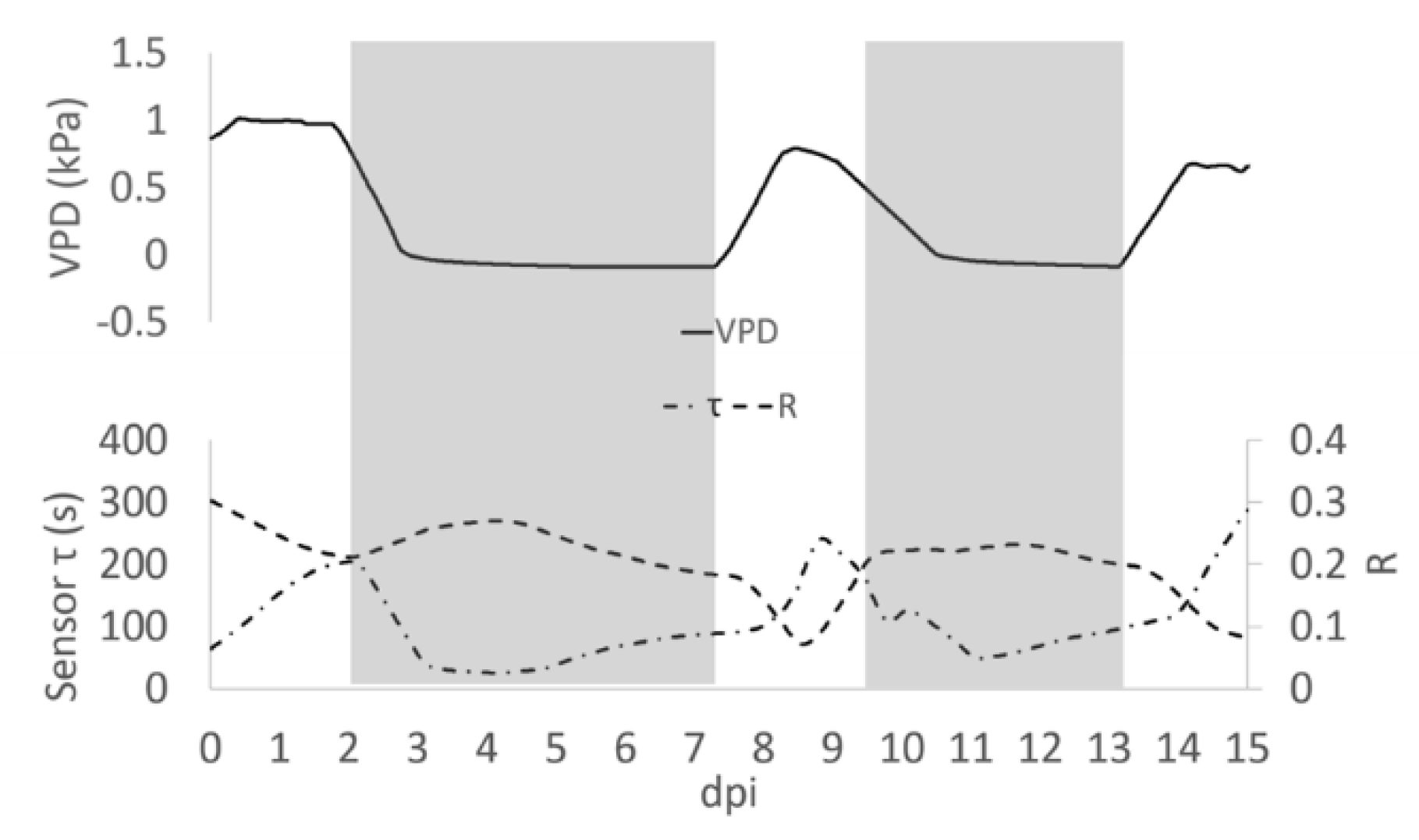 Sensors 19 04667 g005 Sensors 19 04667 g005