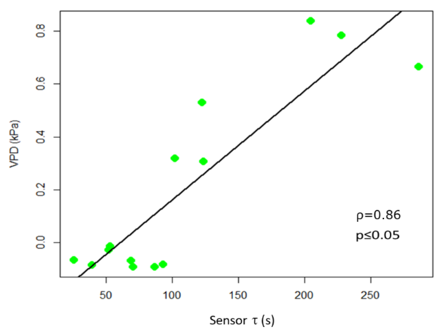 Sensors 19 04667 g006 Sensors 19 04667 g006
