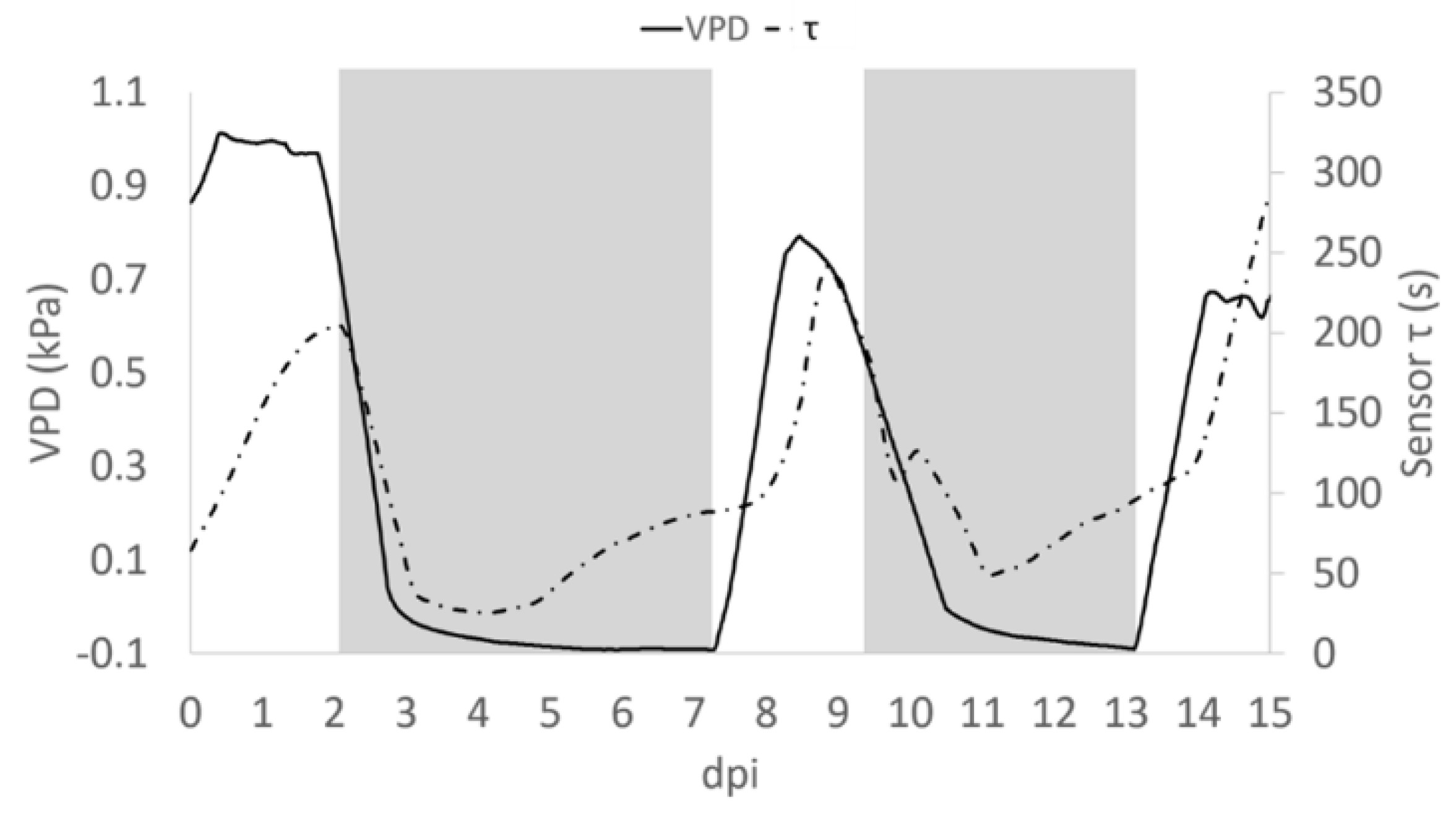 Sensors 19 04667 g007 Sensors 19 04667 g007