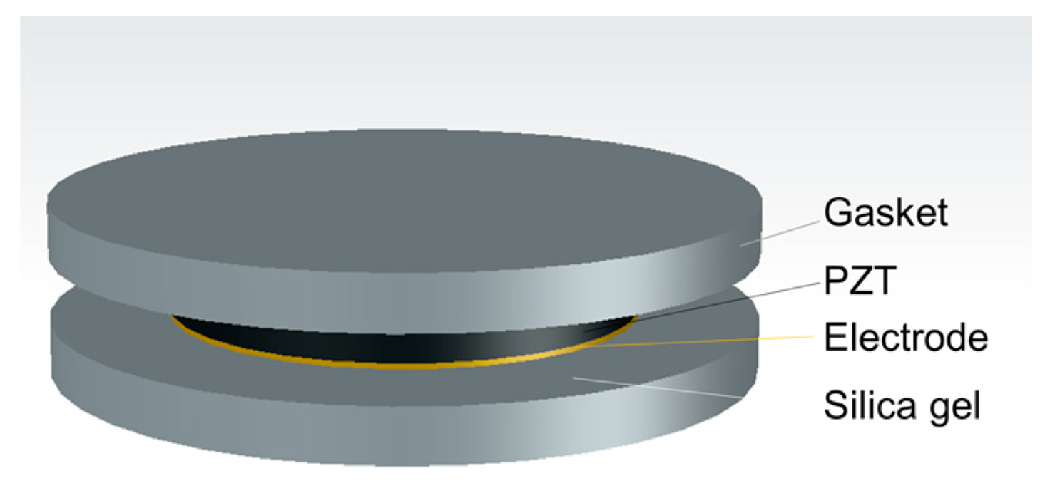 Sensors 19 04668 g002 Sensors 19 04668 g002