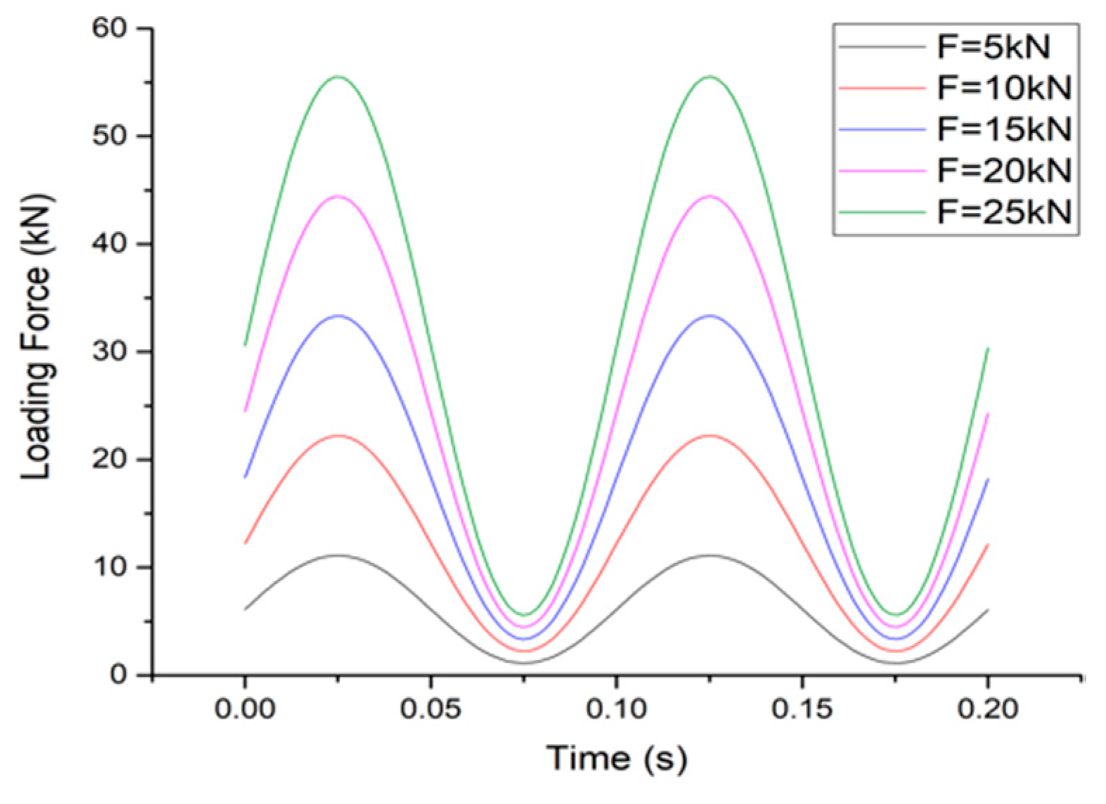 Sensors 19 04668 g007 Sensors 19 04668 g007