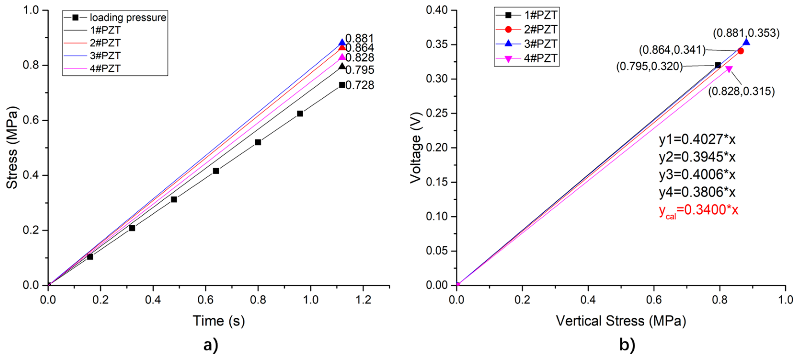 Sensors 19 04668 g013 Sensors 19 04668 g013