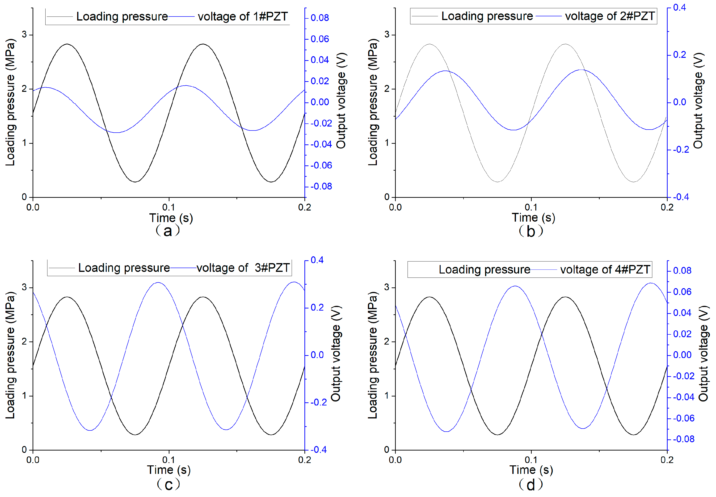 Sensors 19 04668 g014 Sensors 19 04668 g014