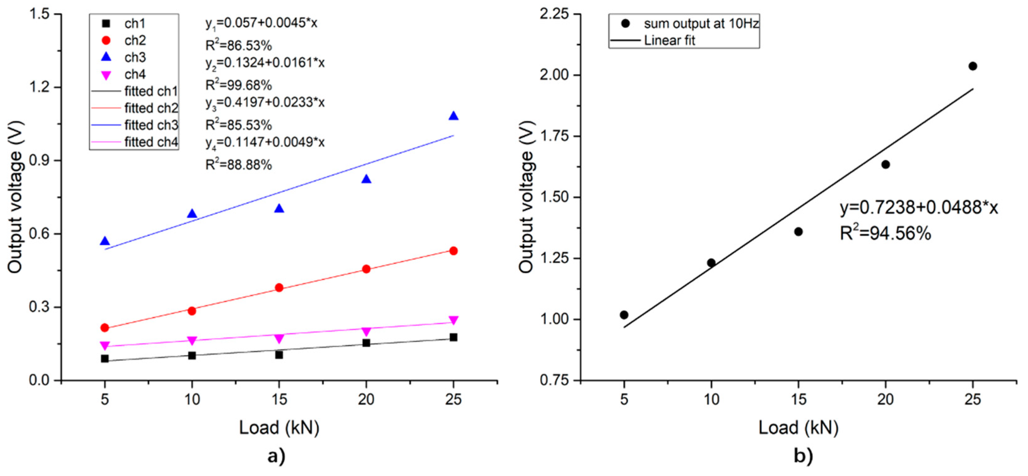 Sensors 19 04668 g015 Sensors 19 04668 g015