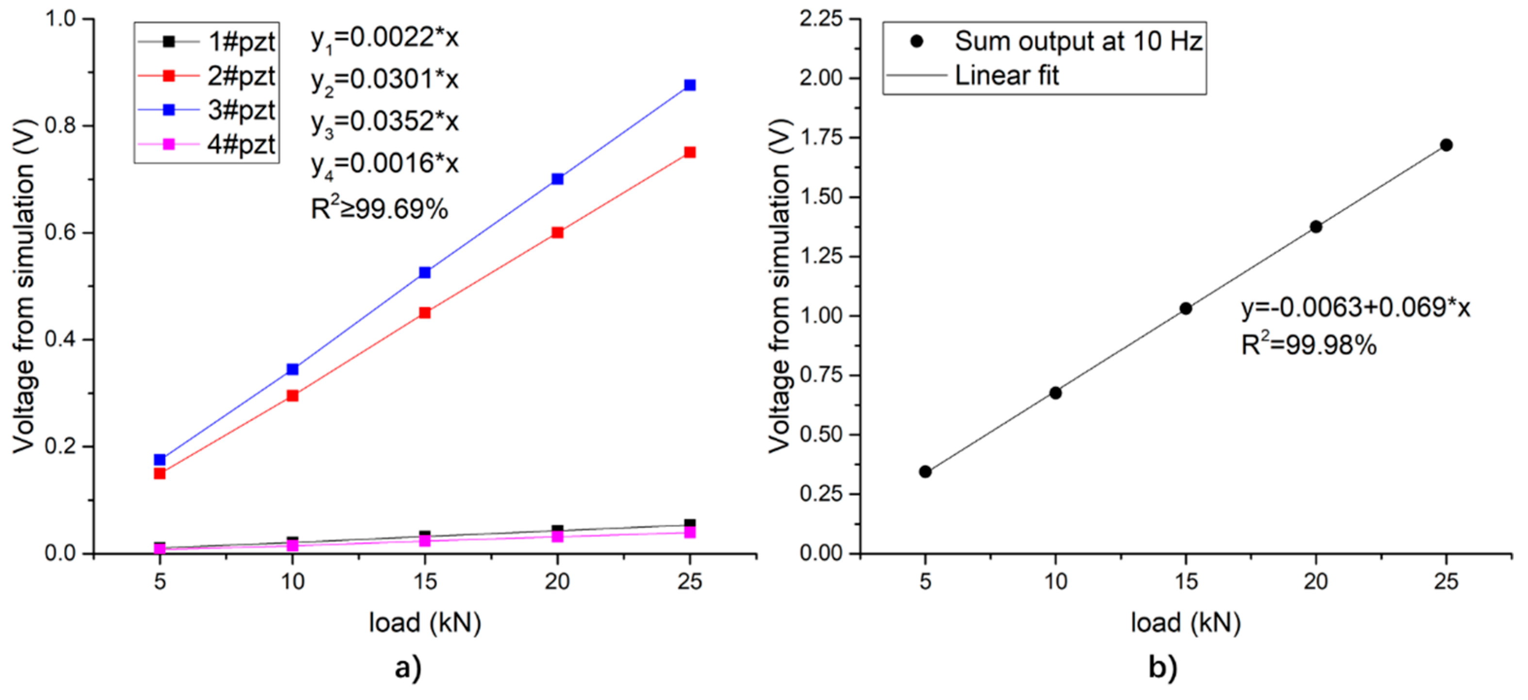 Sensors 19 04668 g019 Sensors 19 04668 g019
