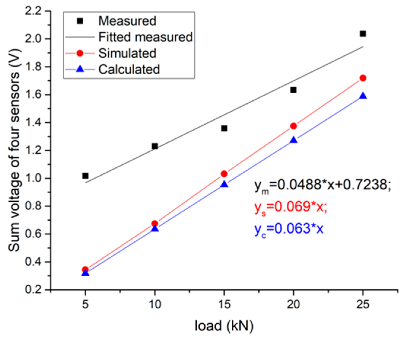 Sensors 19 04668 g020 Sensors 19 04668 g020