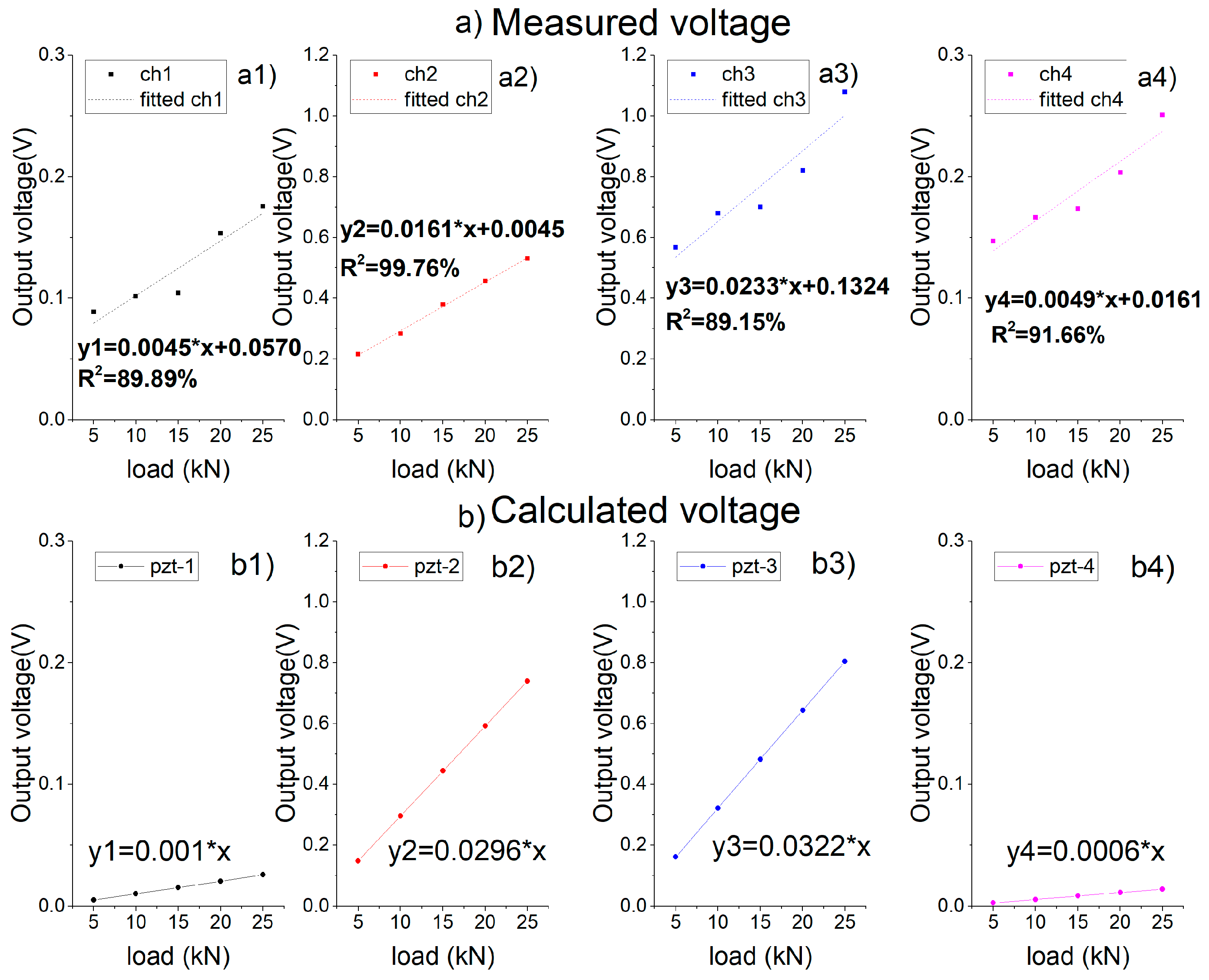 Sensors 19 04668 g021 Sensors 19 04668 g021