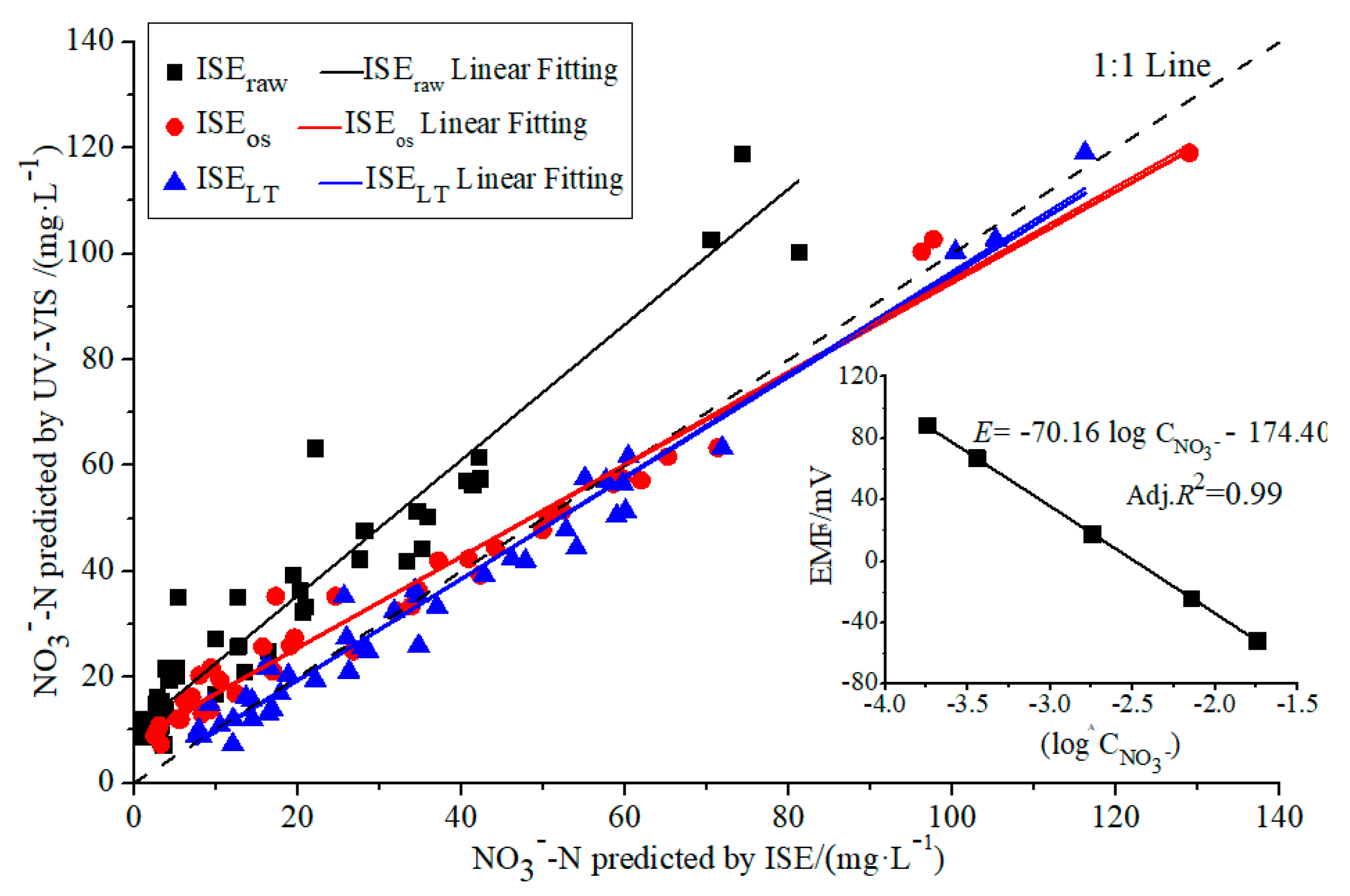 Sensors 19 04669 g003 550