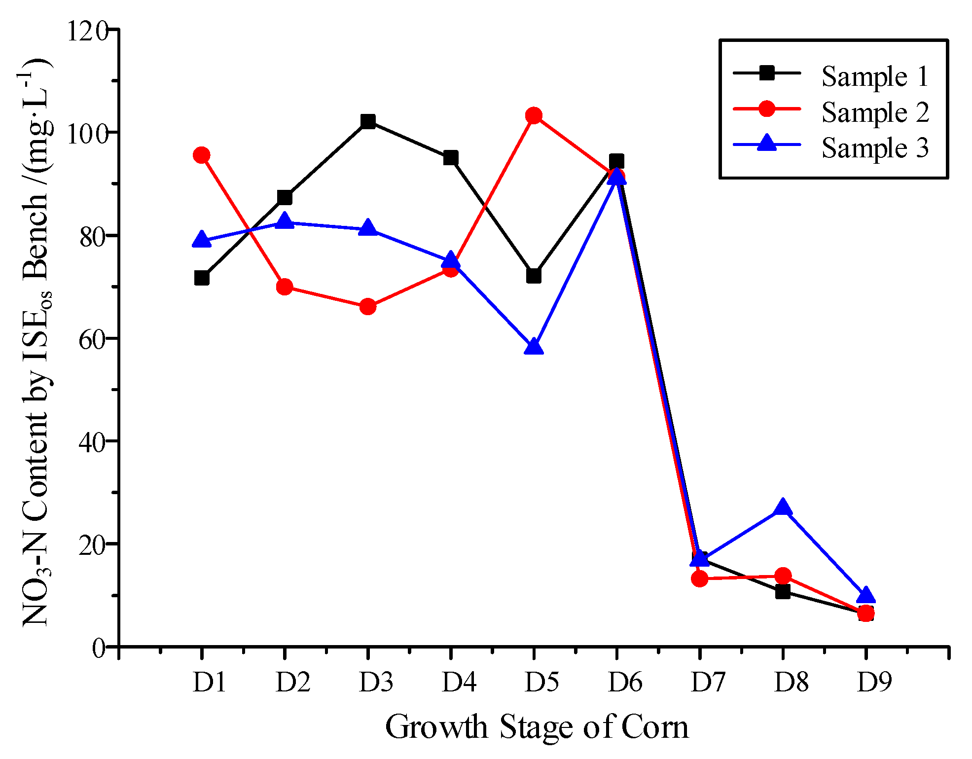Sensors 19 04669 g004 550