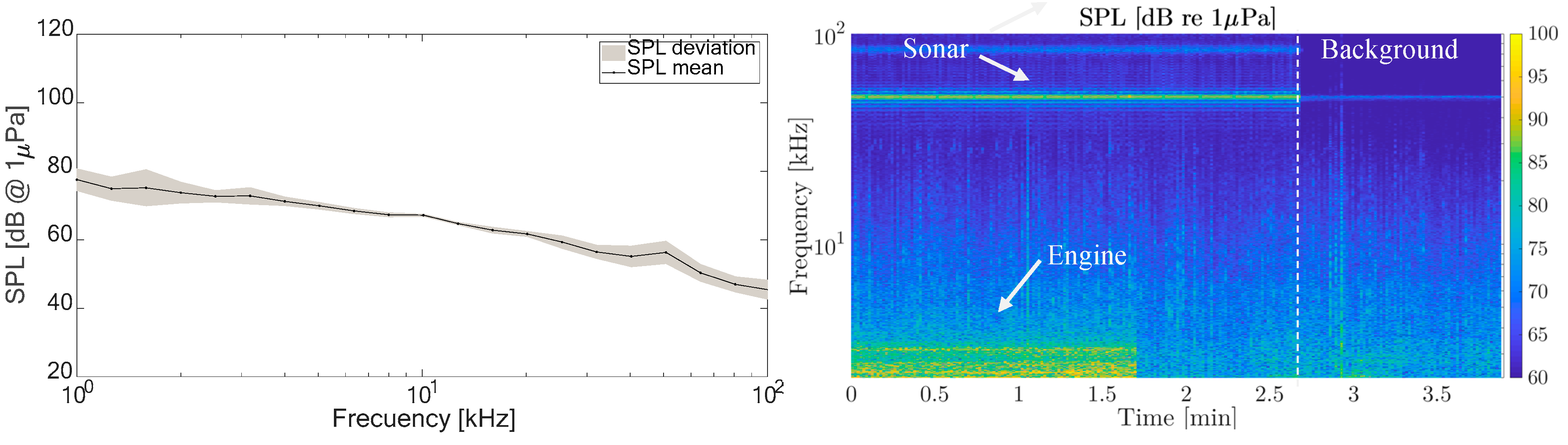 ocenaudio noise reduction ocenaudio noise reduction