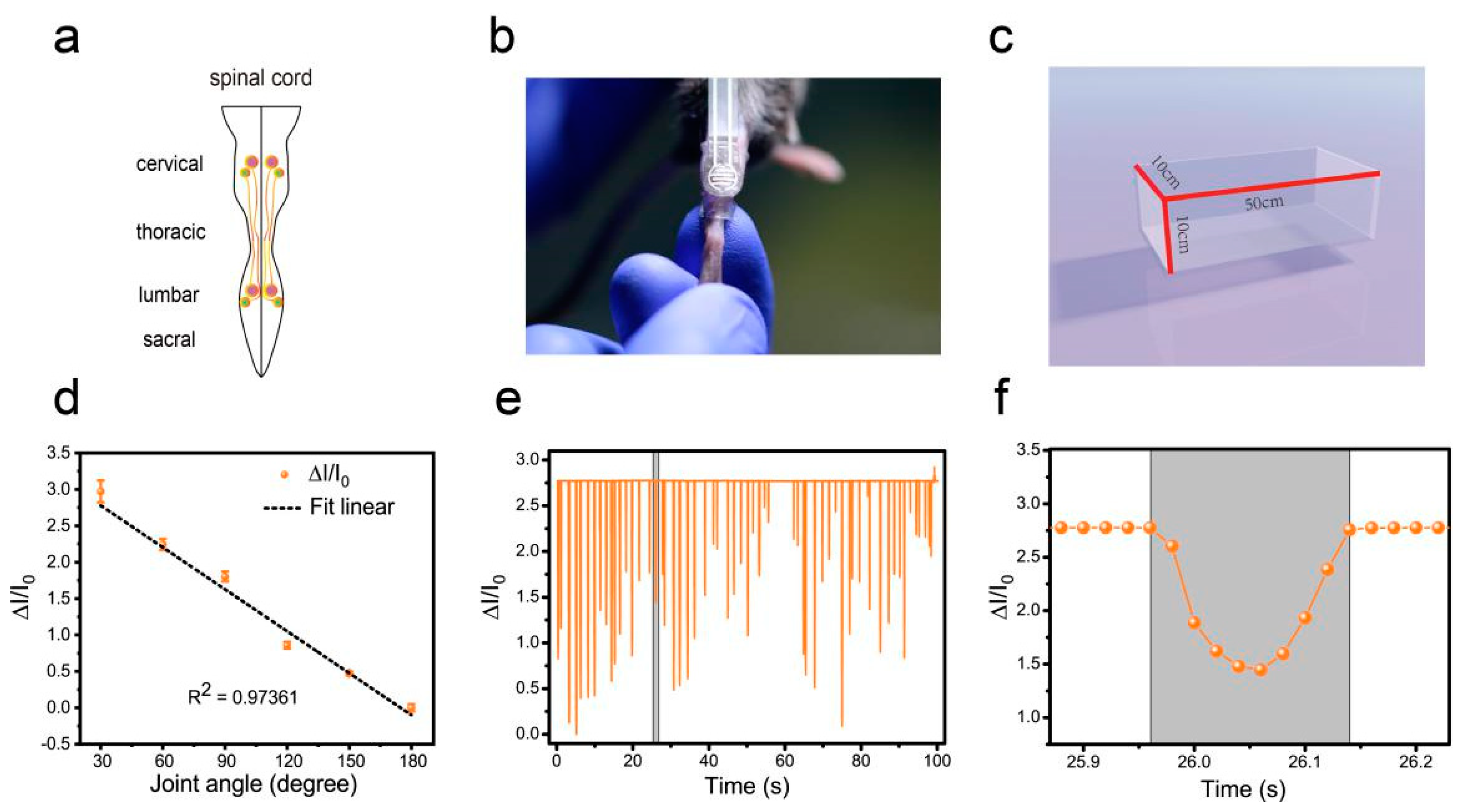 Sensors 19 04673 g005 Sensors 19 04673 g005