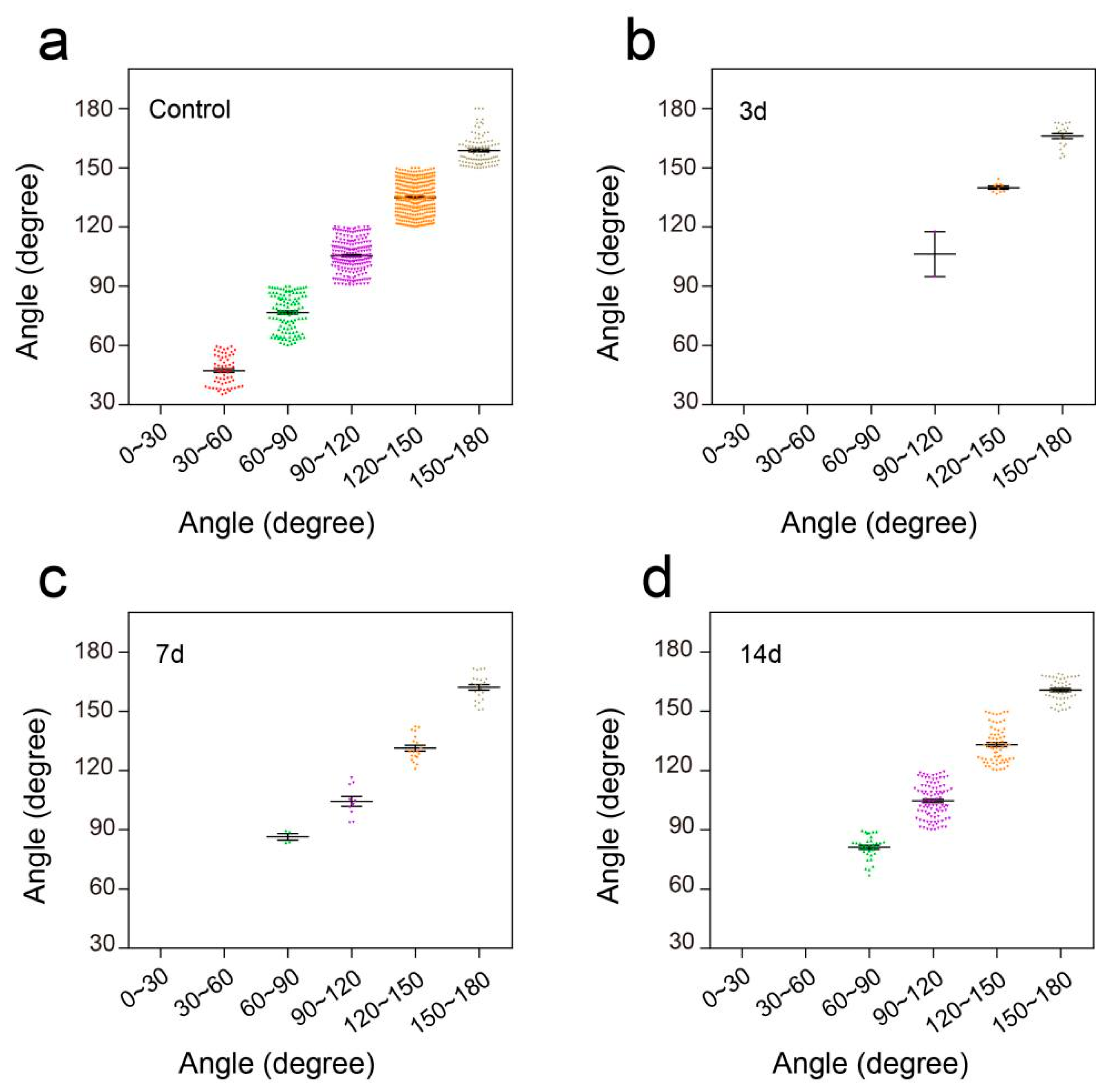 Sensors 19 04673 g010 Sensors 19 04673 g010