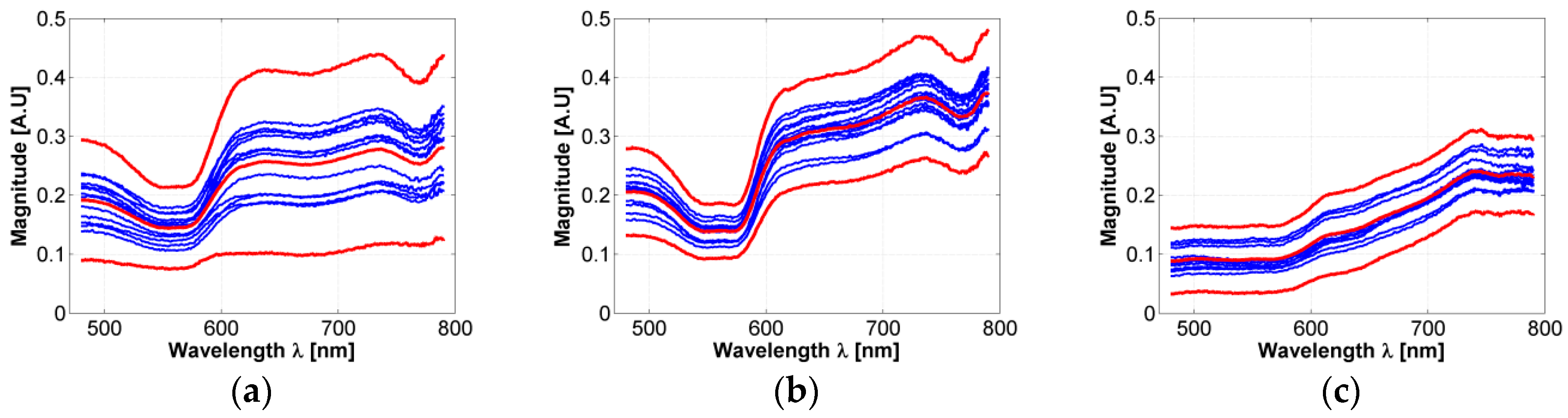 Sensors 19 04674 g004a