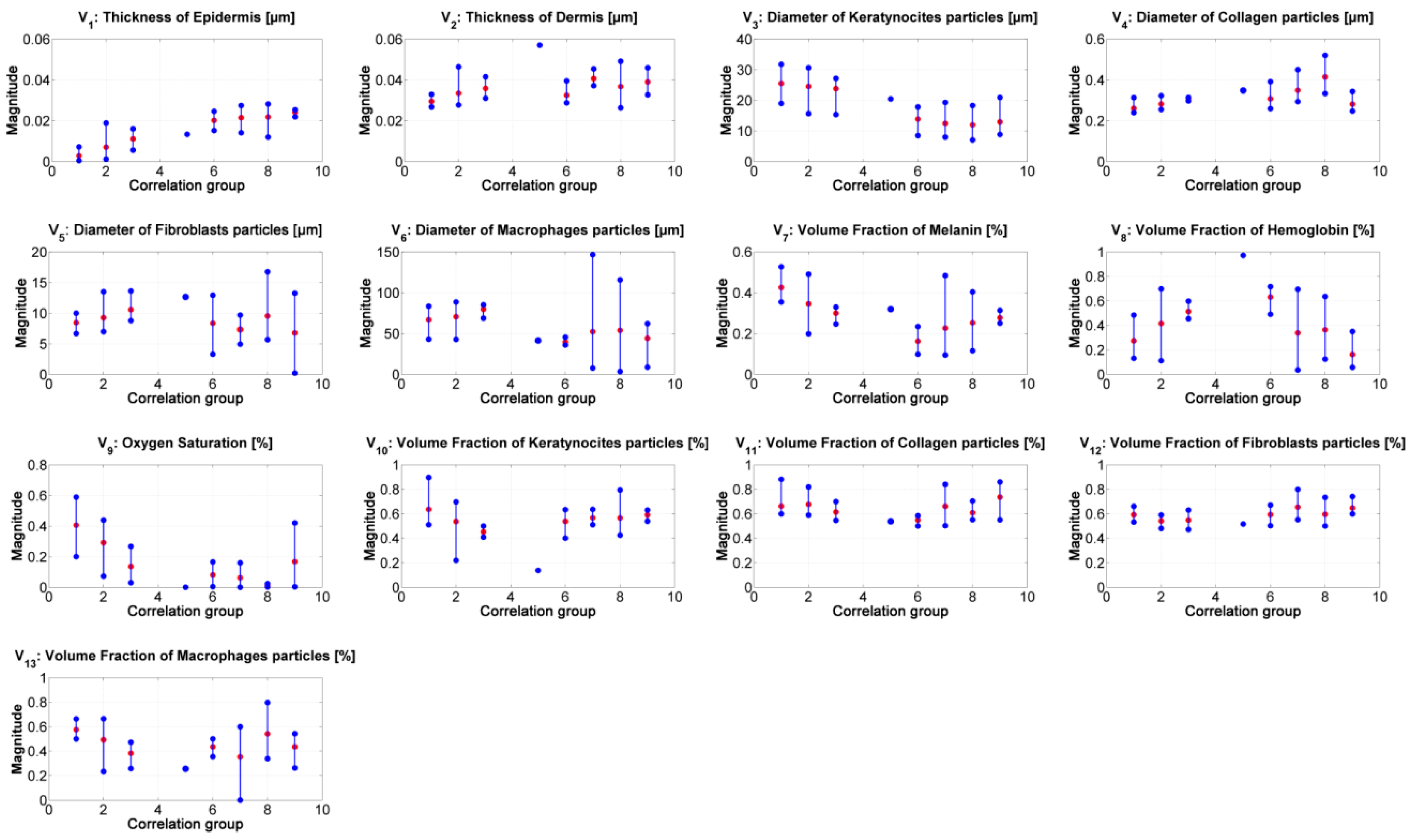 Sensors 19 04674 g007