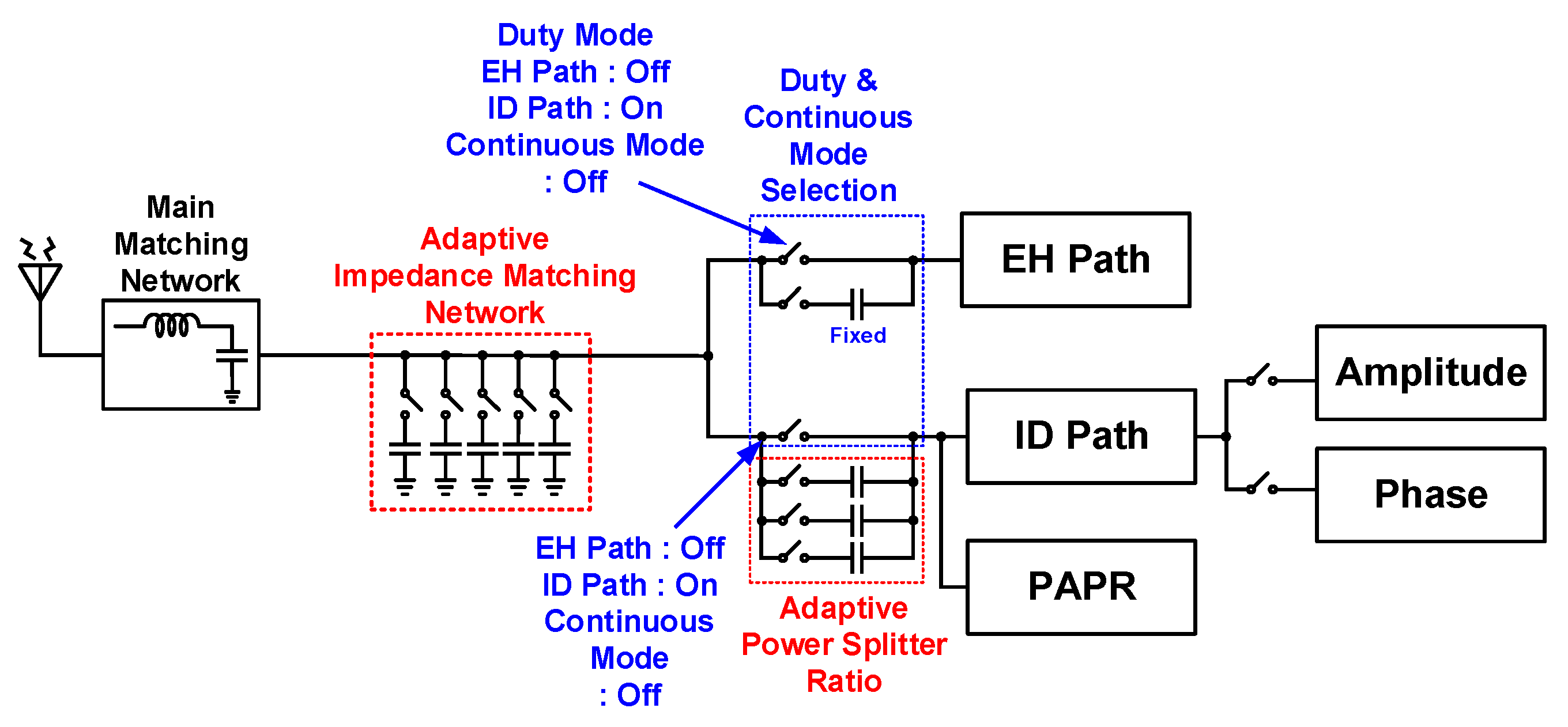 Sensors 19 04676 g003