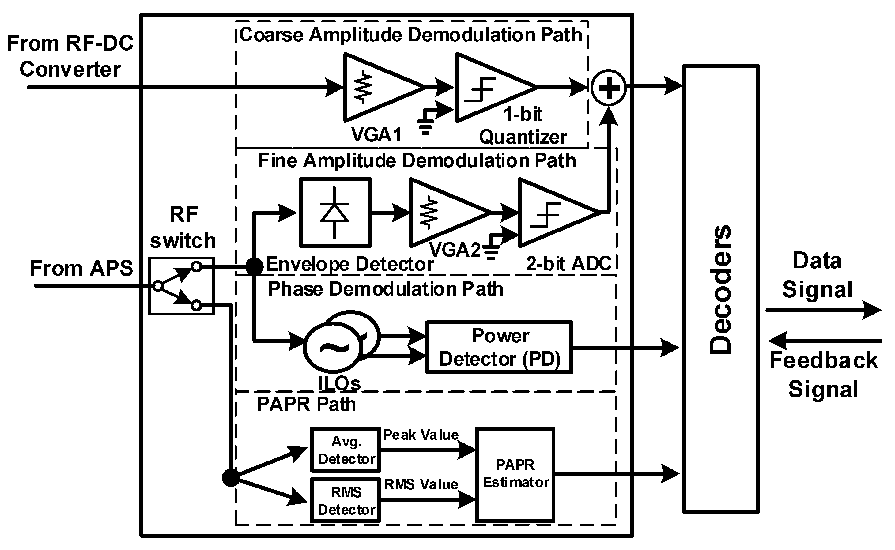 Sensors 19 04676 g006