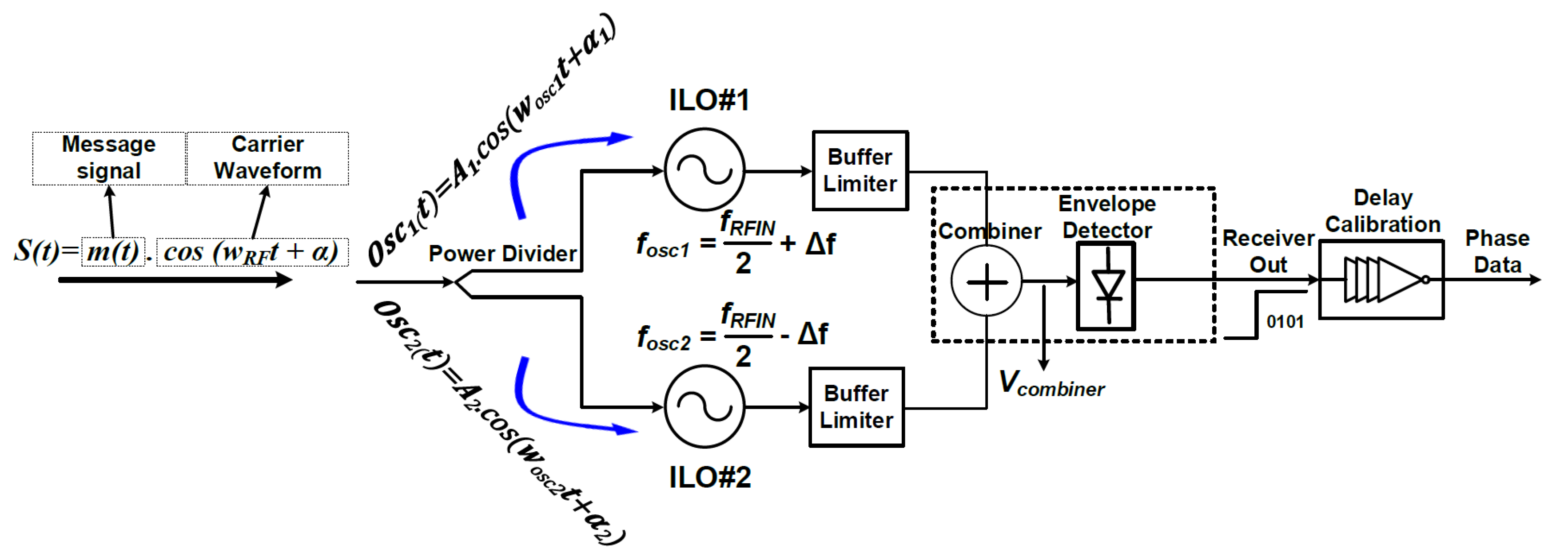Sensors 19 04676 g007