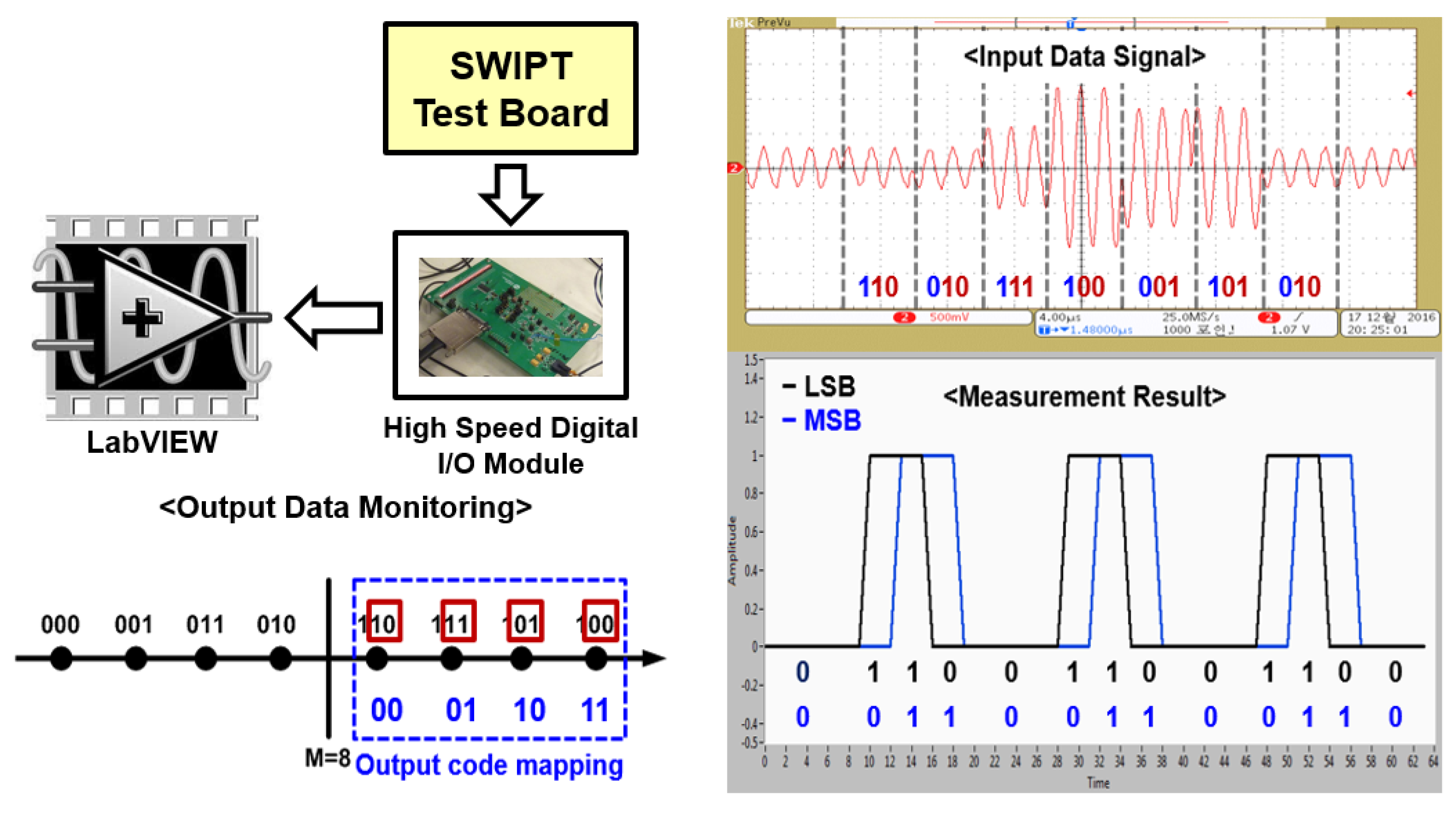 Sensors 19 04676 g015