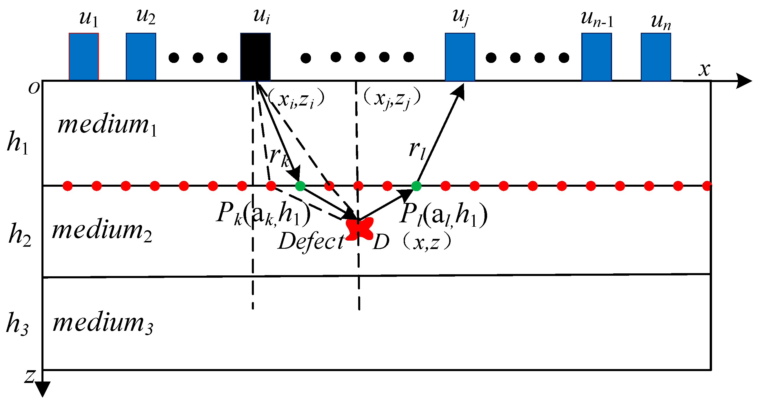 Sensors 19 04677 g003