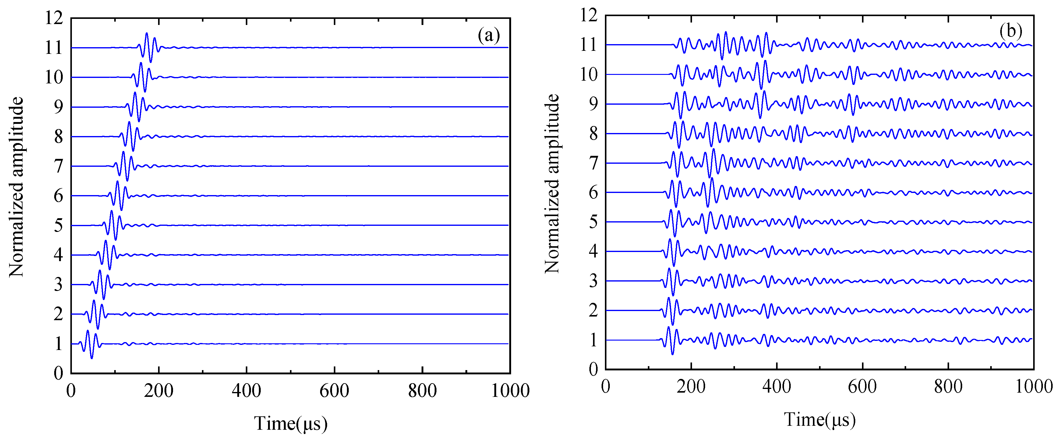 Sensors 19 04677 g008