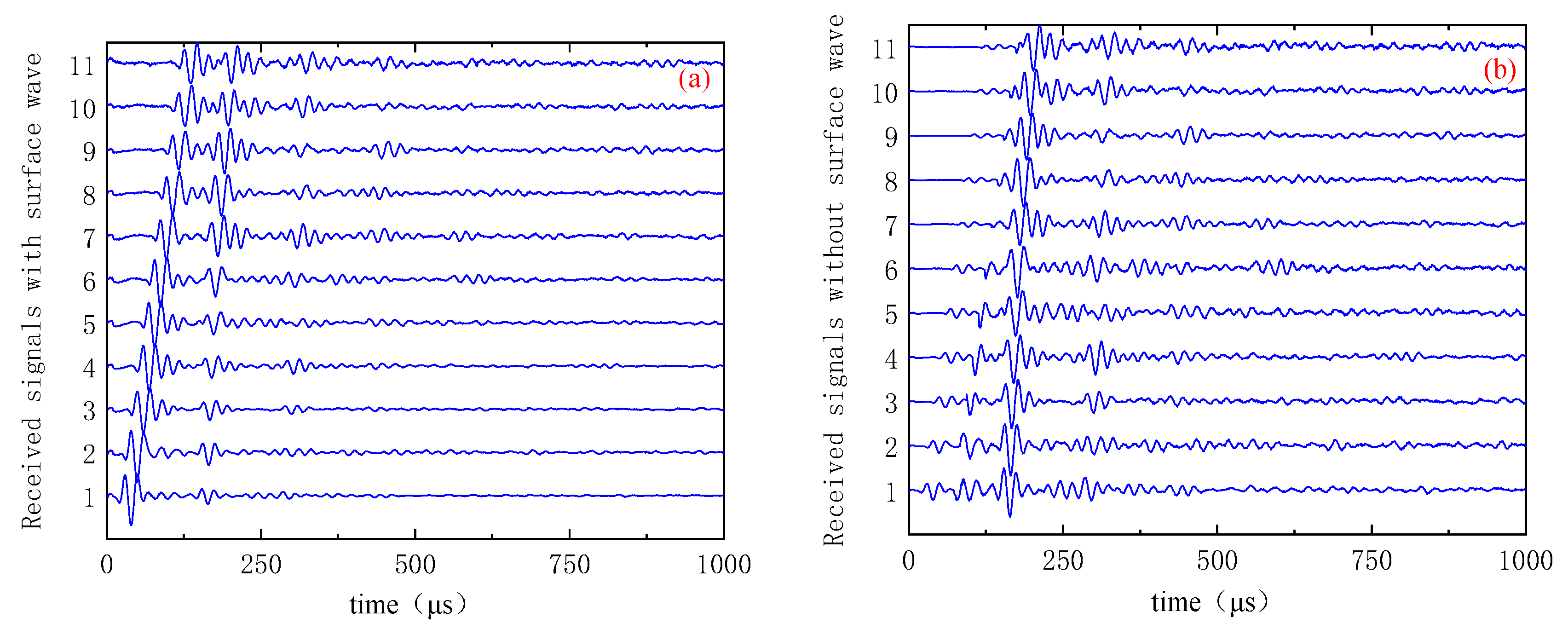Sensors 19 04677 g014