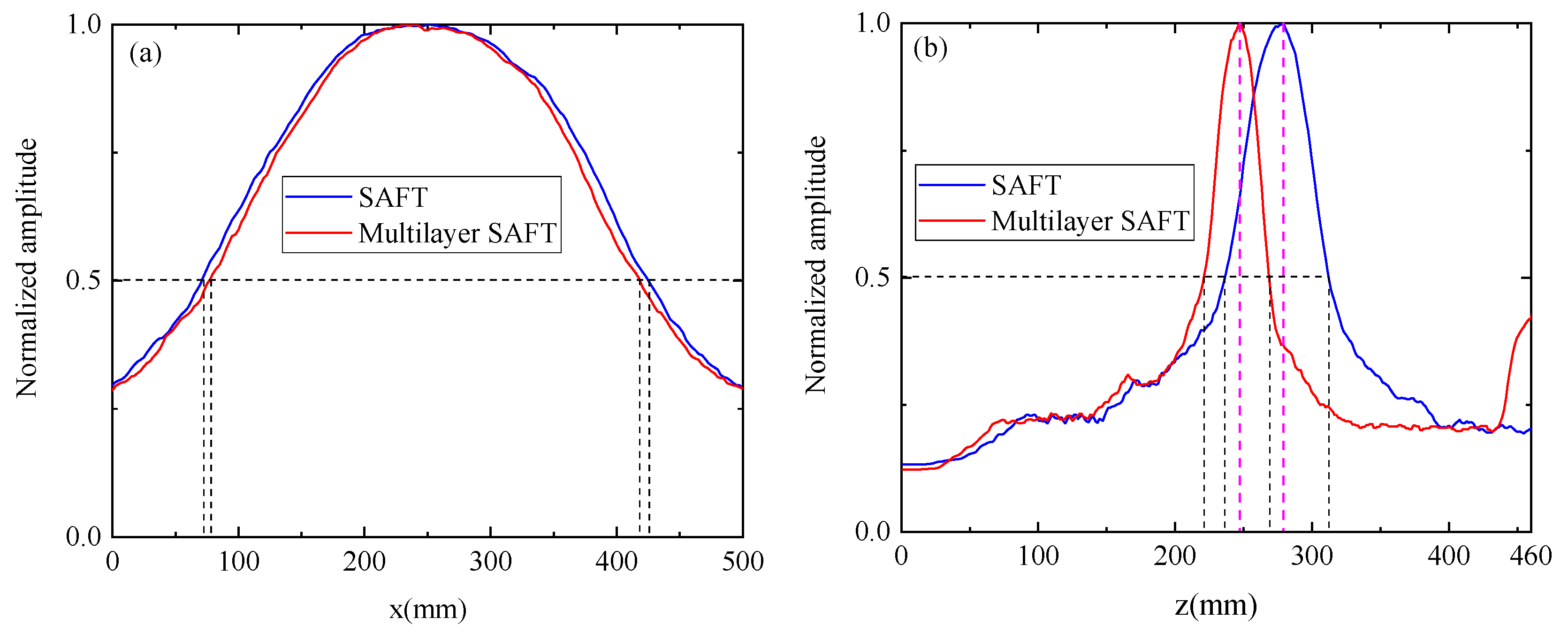 Sensors 19 04677 g017