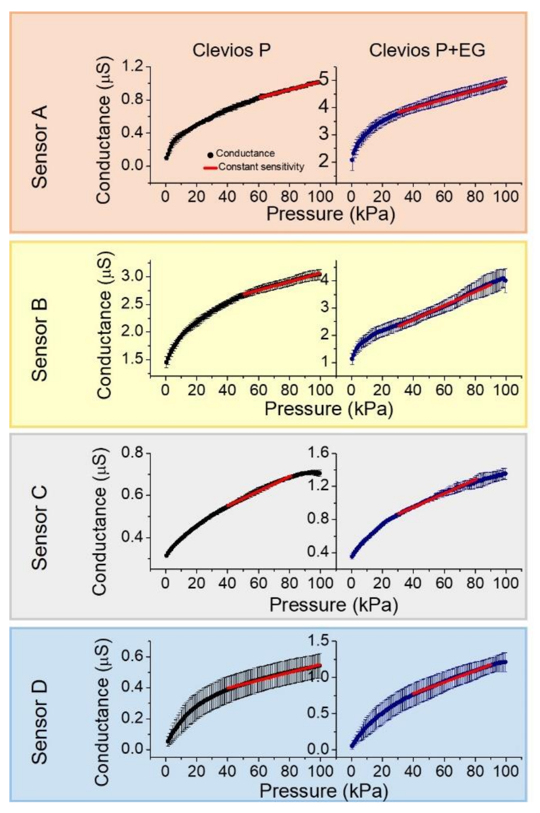Sensors 19 04686 g006